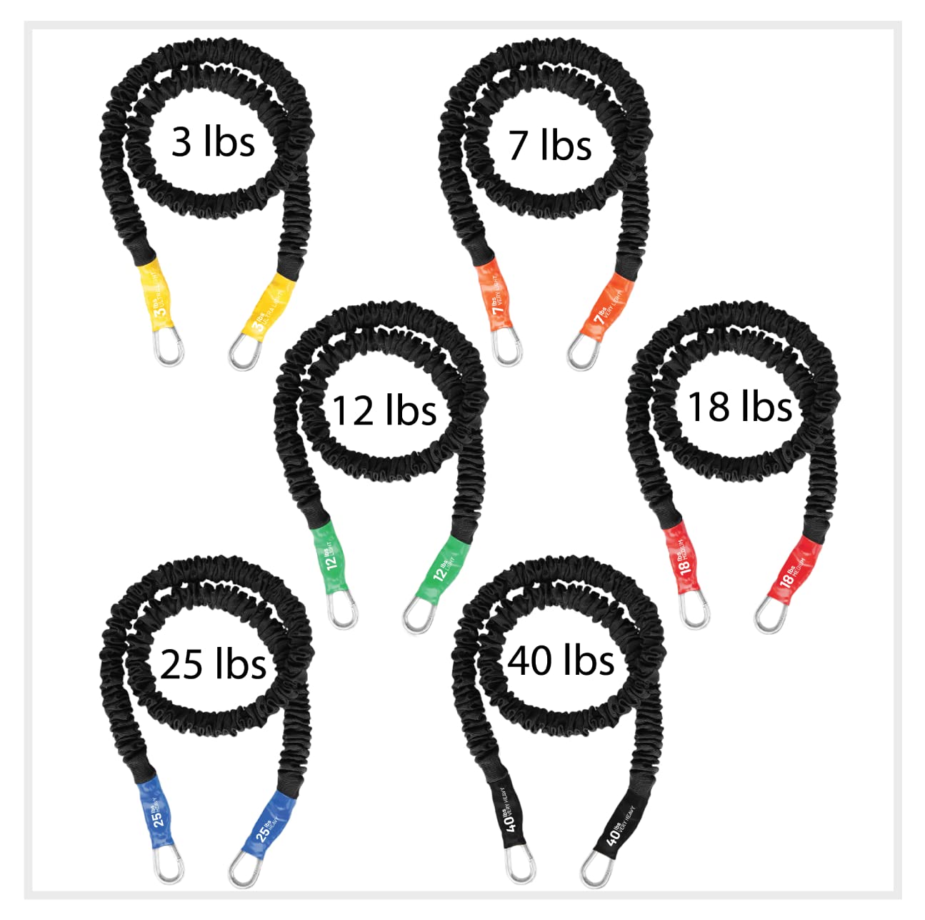 FitCord Stackable Covered Resistance Bands 6-Pack (3lb/7lb/12lb/18lb/25lb/40lb) - Body Sculpting & Strength Training Exercise Bands for Home Gym, Physical Therapy, and Full Body Workouts