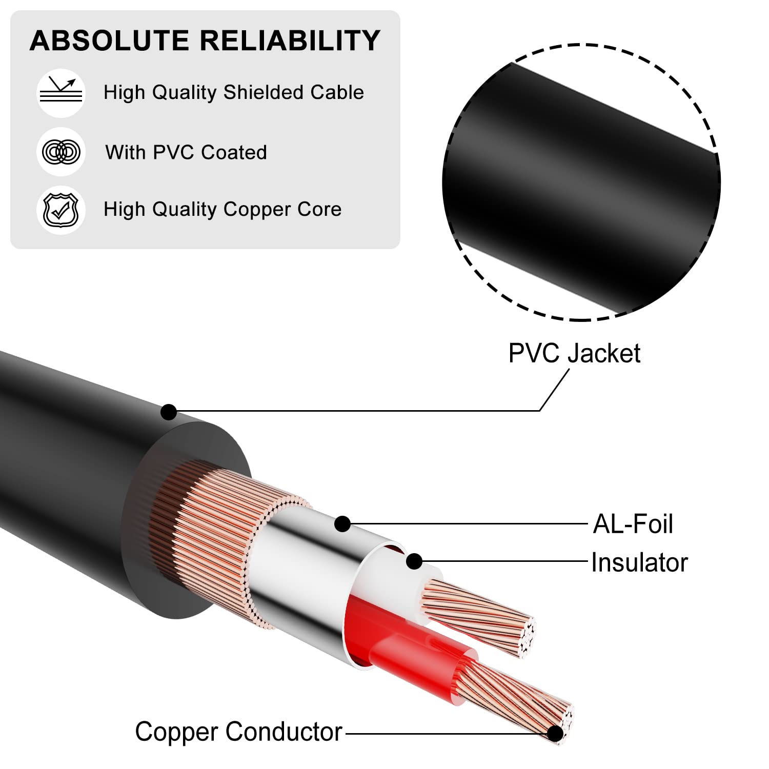 Premium 3.5mm to Dual RCA Audio Cable - Gold Plated Heavy Duty Stereo Adapter (0.3M) for Home Theater, DJ Equipment & Audio Systems - High Quality Copper Shell Connectors