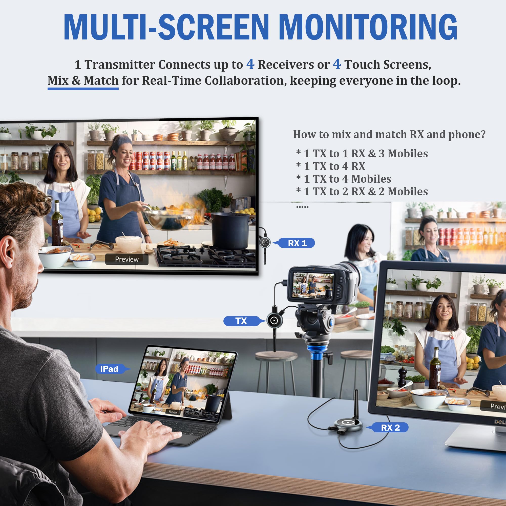 AIMIBO Wireless HDMI Transmitter and 2 Receivers 5.8GHz - 4K Streaming Kit for Laptop, PC, Camera to Multiple TVs - 1080P@60Hz Wireless HDMI Extender with 165ft Range - Perfect for Home Theater, Gaming & Business Presentations