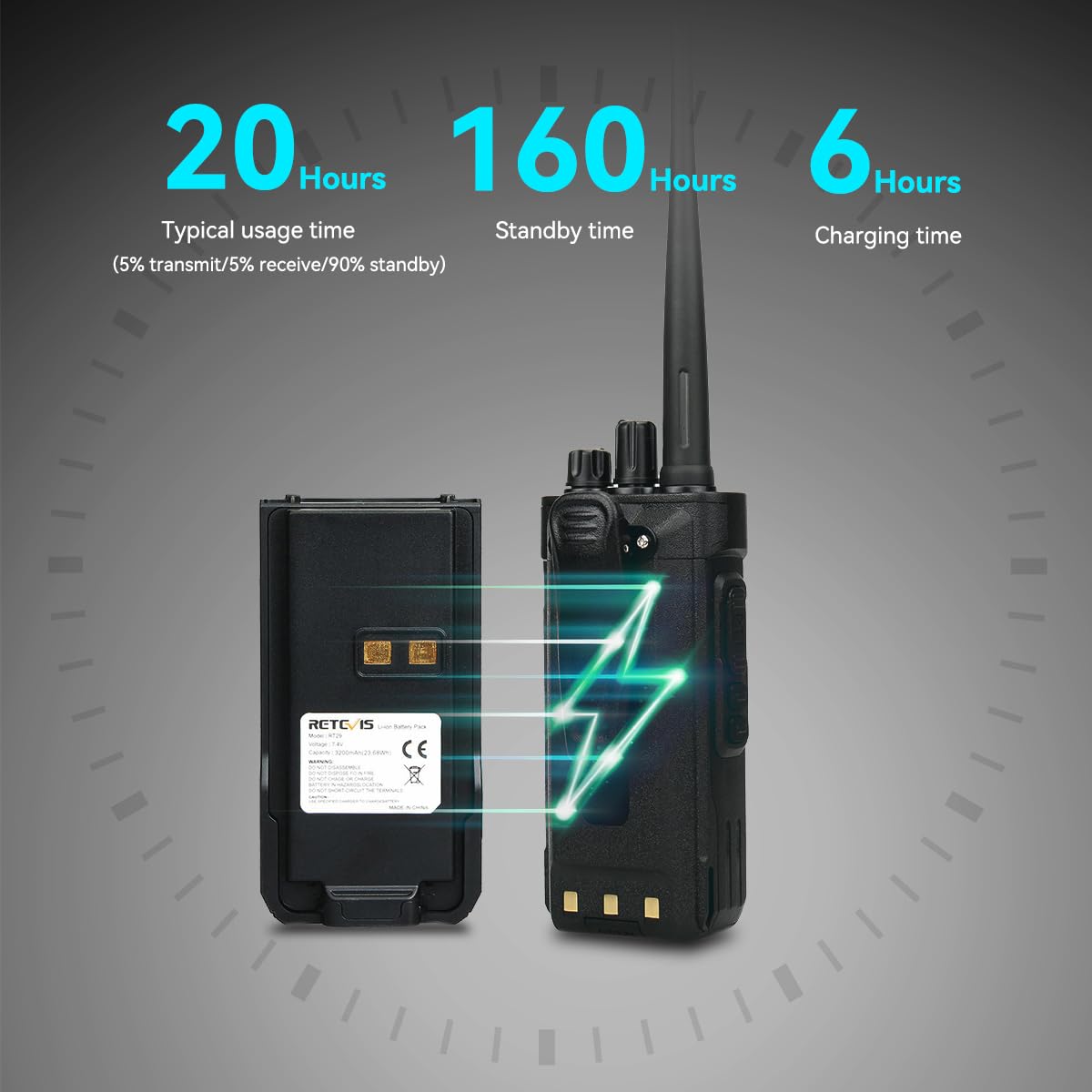 Retevis RT29 Long Range Walkie Talkies - High Power 2 Way Radios (6 Pack) | 700,000 sq.ft Coverage | Heavy Duty for Construction, School & Outdoor Activities | Ideal for Job Sites, Camping & Emergency Communication