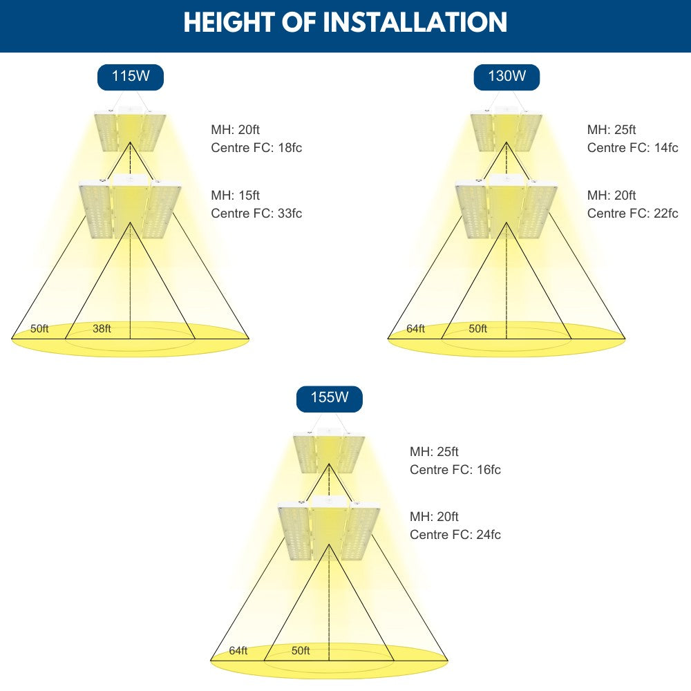 PAVO II LED High Bay Light 155W - 3 Watts Selectable, 22,750 Lumens, 277-480V, 5000K/4000K Color Temperature - Energy Efficient Replacement for 400W Metal Halide - Perfect for Warehouses, Factories, and Industrial Spaces
