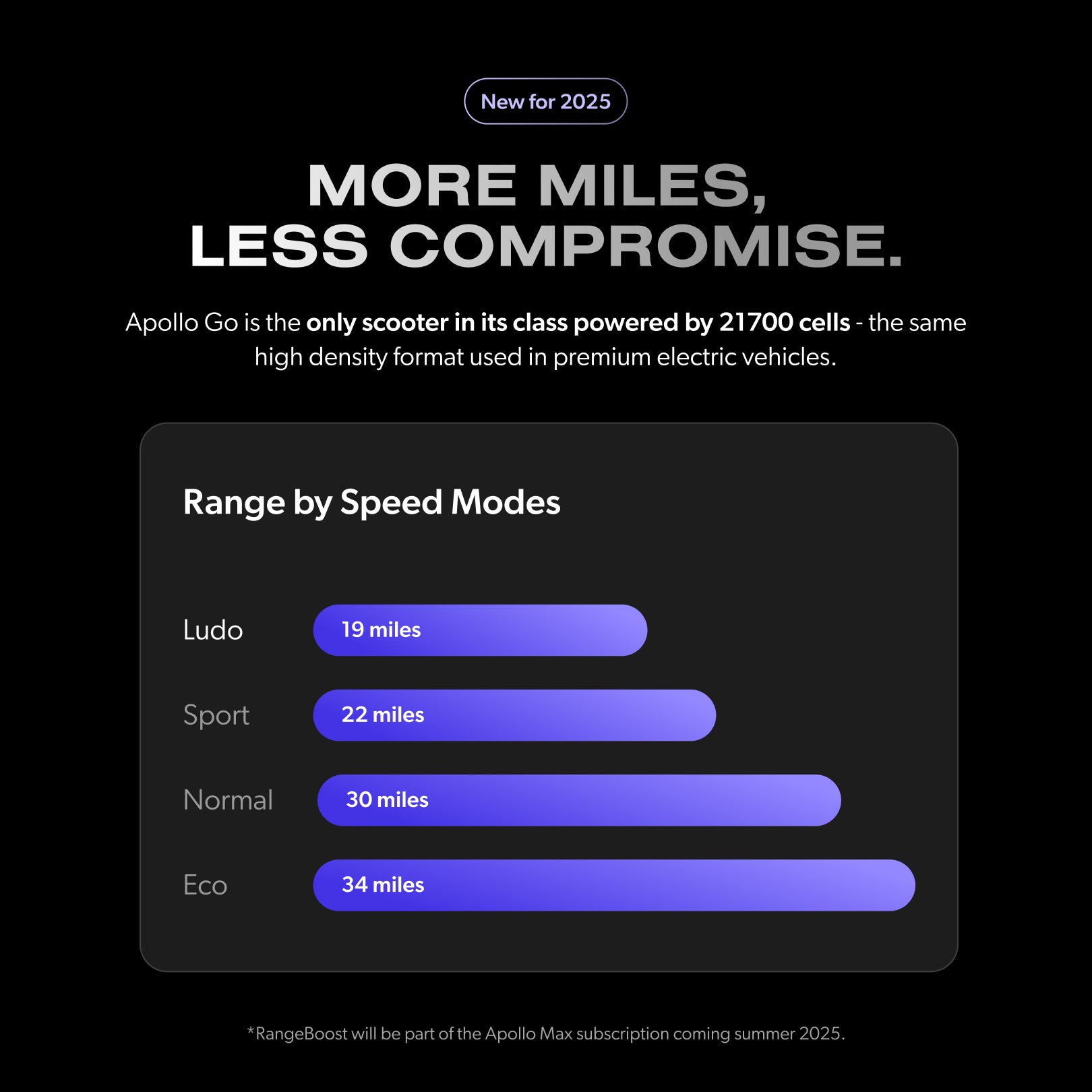Apollo Go Electric Scooter - High Speed, Long Range & Foldable for Adults - Perfect for Commuting, City Travel & Outdoor Adventures