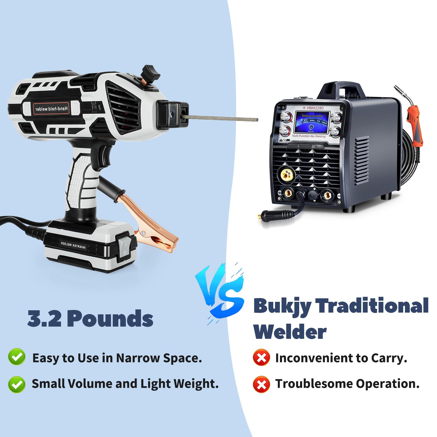 Portable 110V IGBT Inverter ARC Welding Machine - 20-120Amp Adjustable Current, Handheld Welder for 1/16