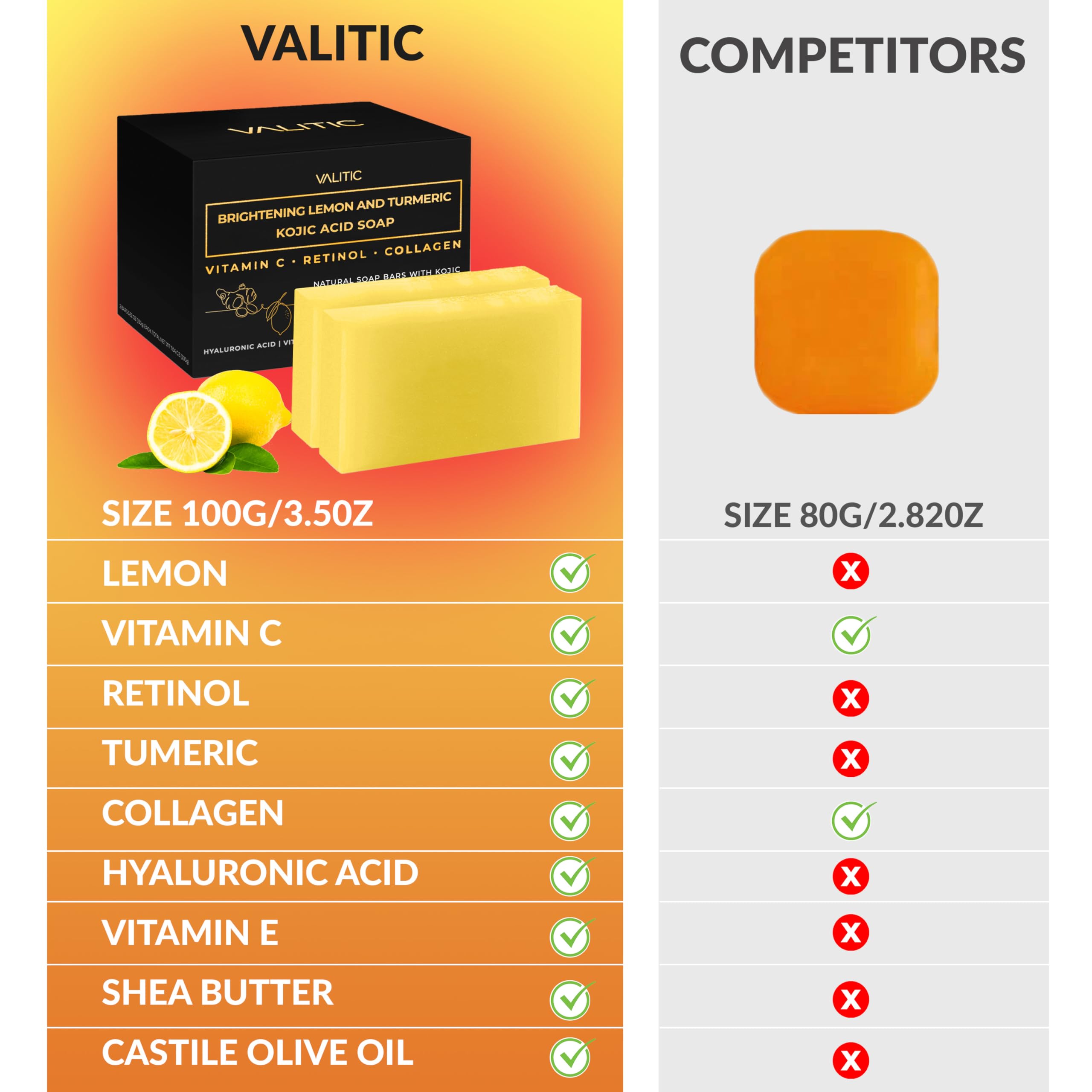 VALITIC Brightening Lemon & Turmeric Kojic Acid Soap with Vitamin C, Retinol & Collagen - Japanese Skincare Soap with Hyaluronic Acid, Vitamin E, Shea Butter & Olive Oil (2 Pack) for Glowing Skin, Dark Spot Reduction & Even Skin Tone - Perfect for Daily Face & Body Cleansing