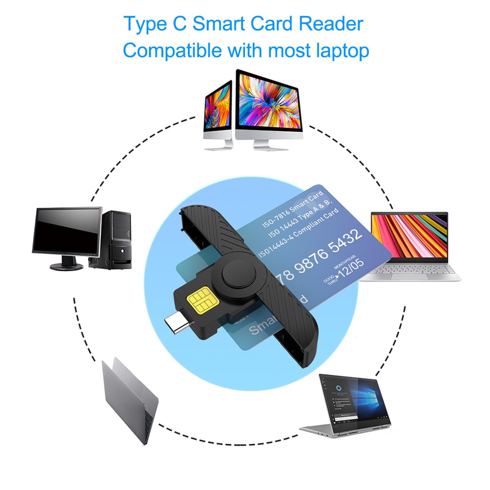 Zeizafa USB C Card Reader - Foldable Multi-Card Reader for Laptops & Phones - Supports SD, Micro SD, SIM & Chip Cards - Perfect for Travel, Office & Data Transfer