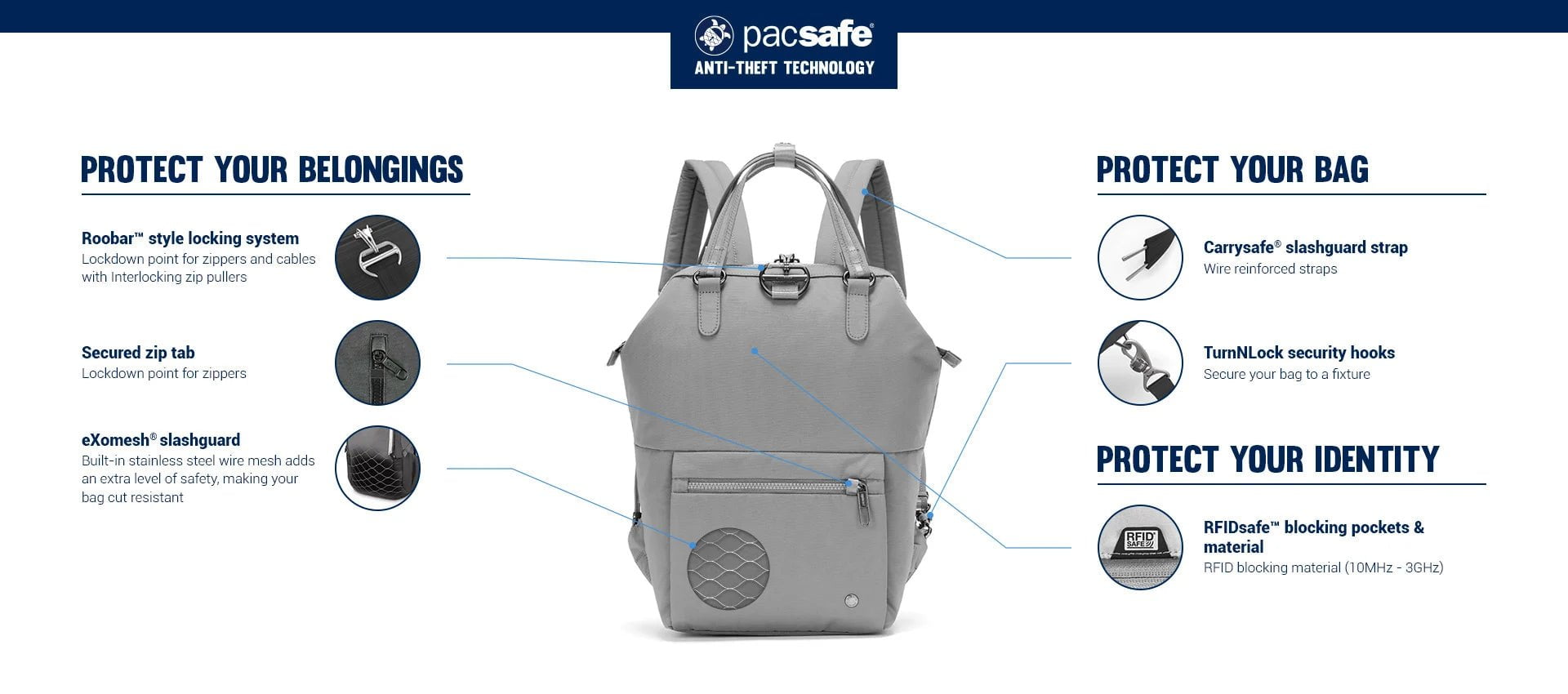 Pacsafe Citysafe CX Anti-Theft Mini Backpack for Women & Men - Secure Travel Daypack for Commuting, Sightseeing & Urban Adventures