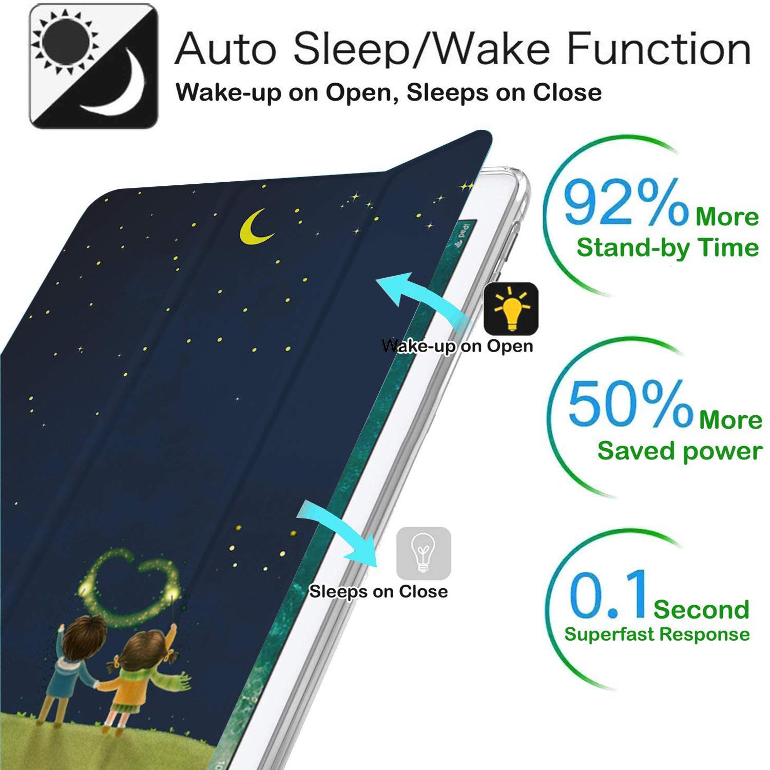 DuraSafe iPad 9.7 Inch Case for 5th/6th Generation (A1893 A1954 A1822 A1823) - Lightweight Smart Trifold Cover with Transparent Front & Back, Soft Silicone Protection - Night Sky Design - Perfect for Work, School & Travel