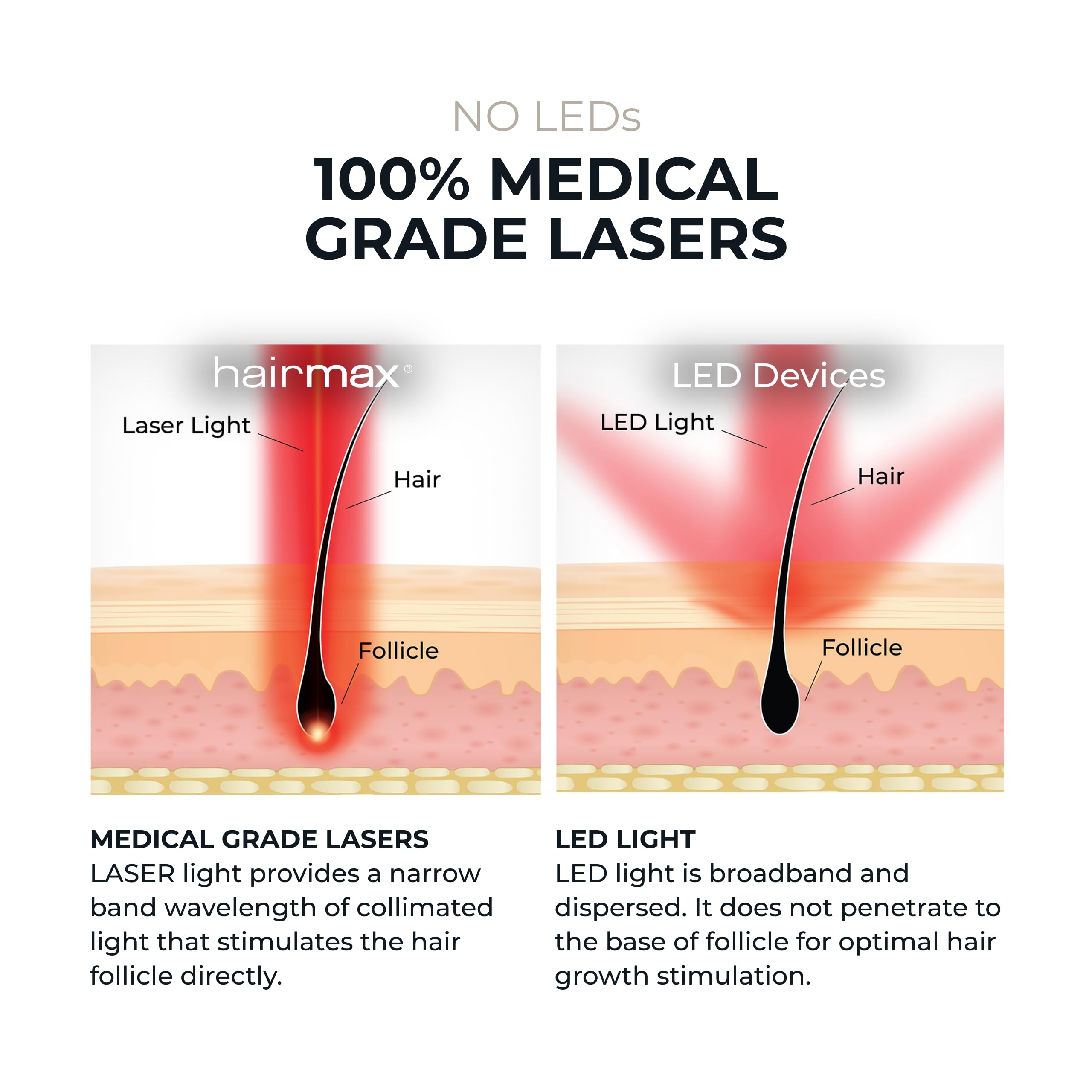 HairMax Ultima 9 Classic LaserComb - FDA Cleared Laser Hair Growth Device for Men & Women - Red Light Therapy Treatment for Thinning Hair & Hair Loss Prevention - Cordless Hair Regrowth Comb for Home Use - Perfect for Daily Hair Care Routine & Scalp Health Maintenance