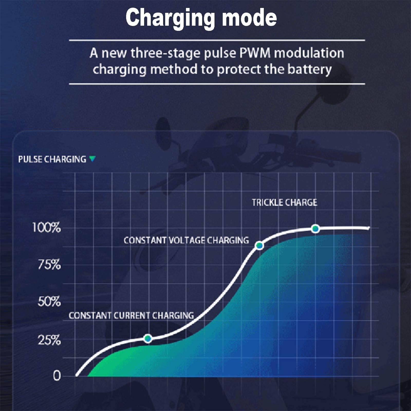 58.4V 15A Smart Fast Lithium Battery Charger for 48V 16S Li-ion Batteries - Perfect for Electric Bikes, Scooters, and Power Tools Charging