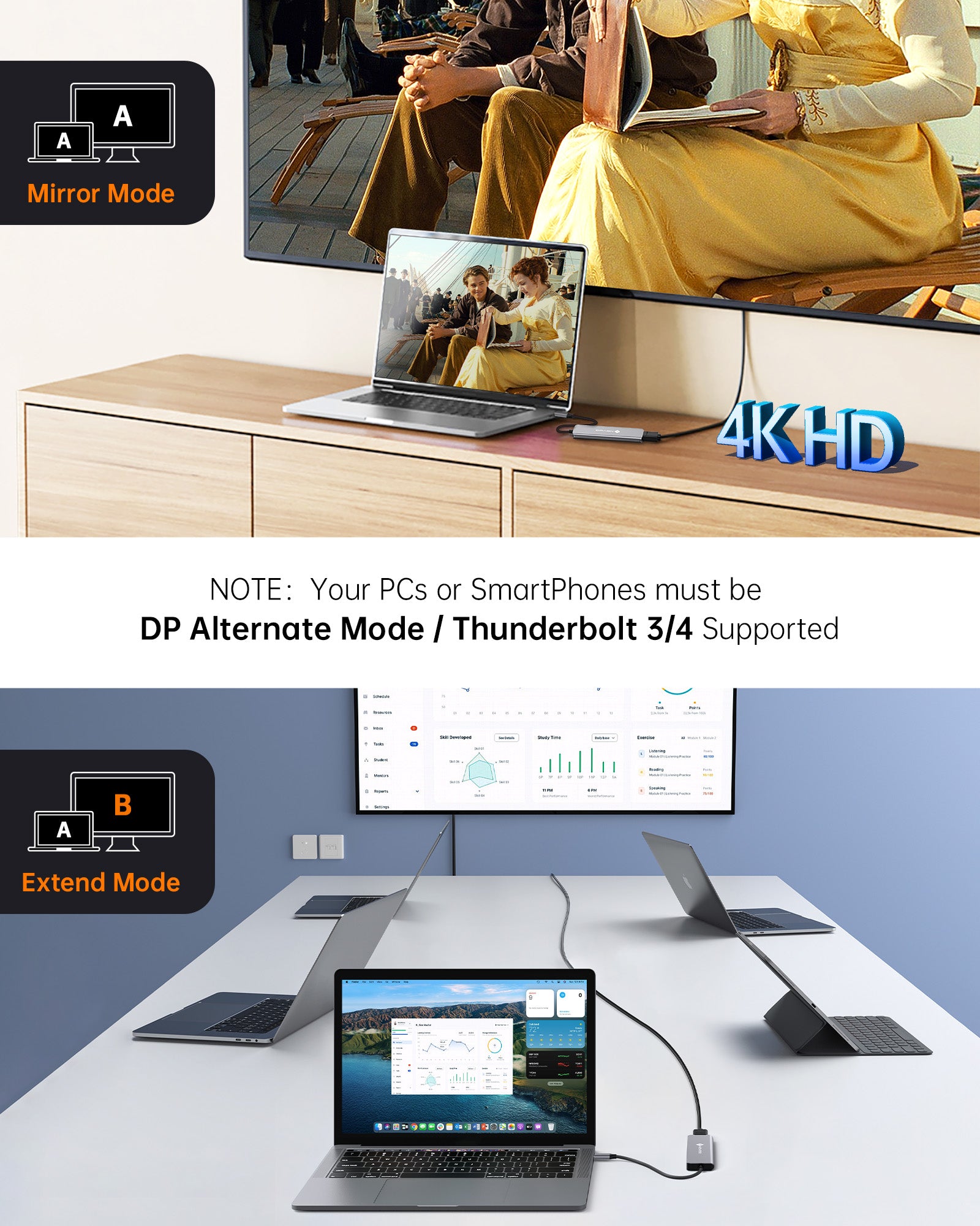 NOVOO 6-in-1 USB C Hub with HDMI, Ethernet, USB 3.0 - Multi-Port Adapter for MacBook Pro/Air, iPad Pro, Chromebook - Perfect for Home Office, Online Classes & Business Travel