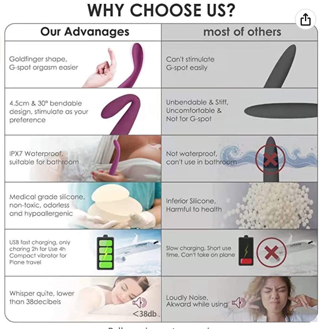 G Spot Vibrator for Women - 8 Second Orgasm Waterproof Finger Vibrator with 25 Vibration Modes - Clitoral, Nipple & Vaginal Stimulation - Adult Sex Toy for Solo Play & Couples Intimacy