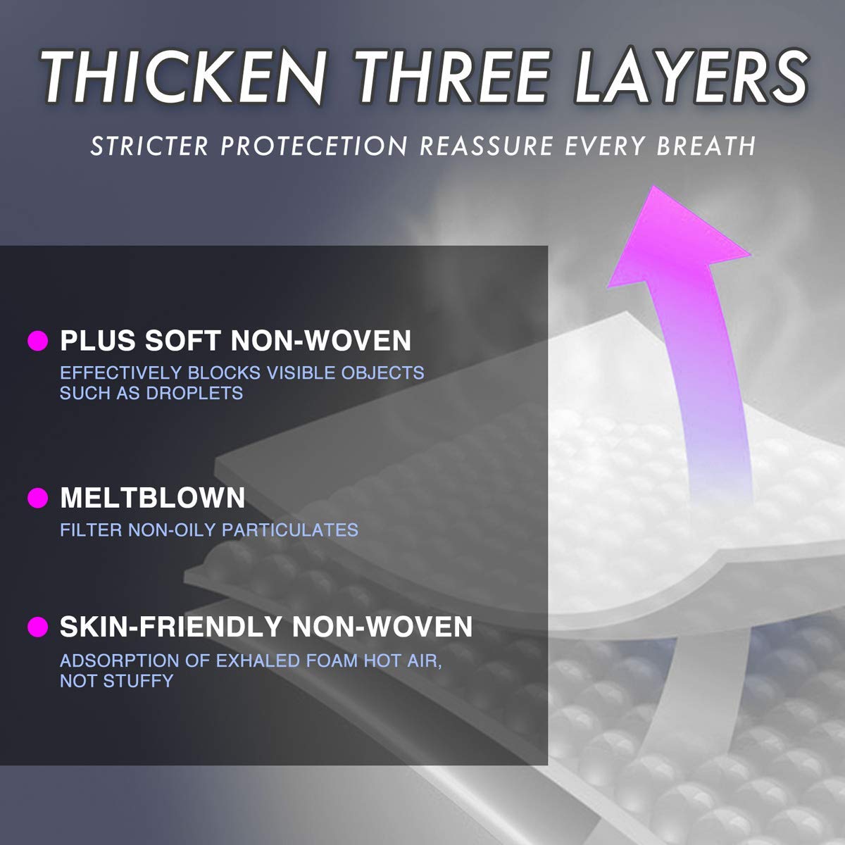 3-Ply Disposable Face Masks with Elastic Ear Loops - Breathable, Comfortable & Skin-Friendly for Daily Use, Travel, and Public Safety Protection