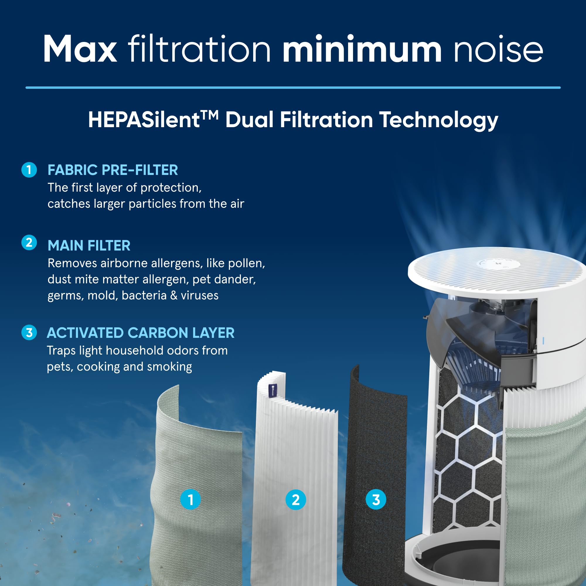 Blue Pure 311i Max HEPASilent Smart Air Purifier for Medium Rooms (Up to 1,858 sqft) - Removes Allergens, Dust, Mold, Smoke & Viruses - Ideal for Bedroom, Kitchen, Home & Pet Owners - Perfect for Allergy Relief & Cleaner Air While Sleeping or Cooking
