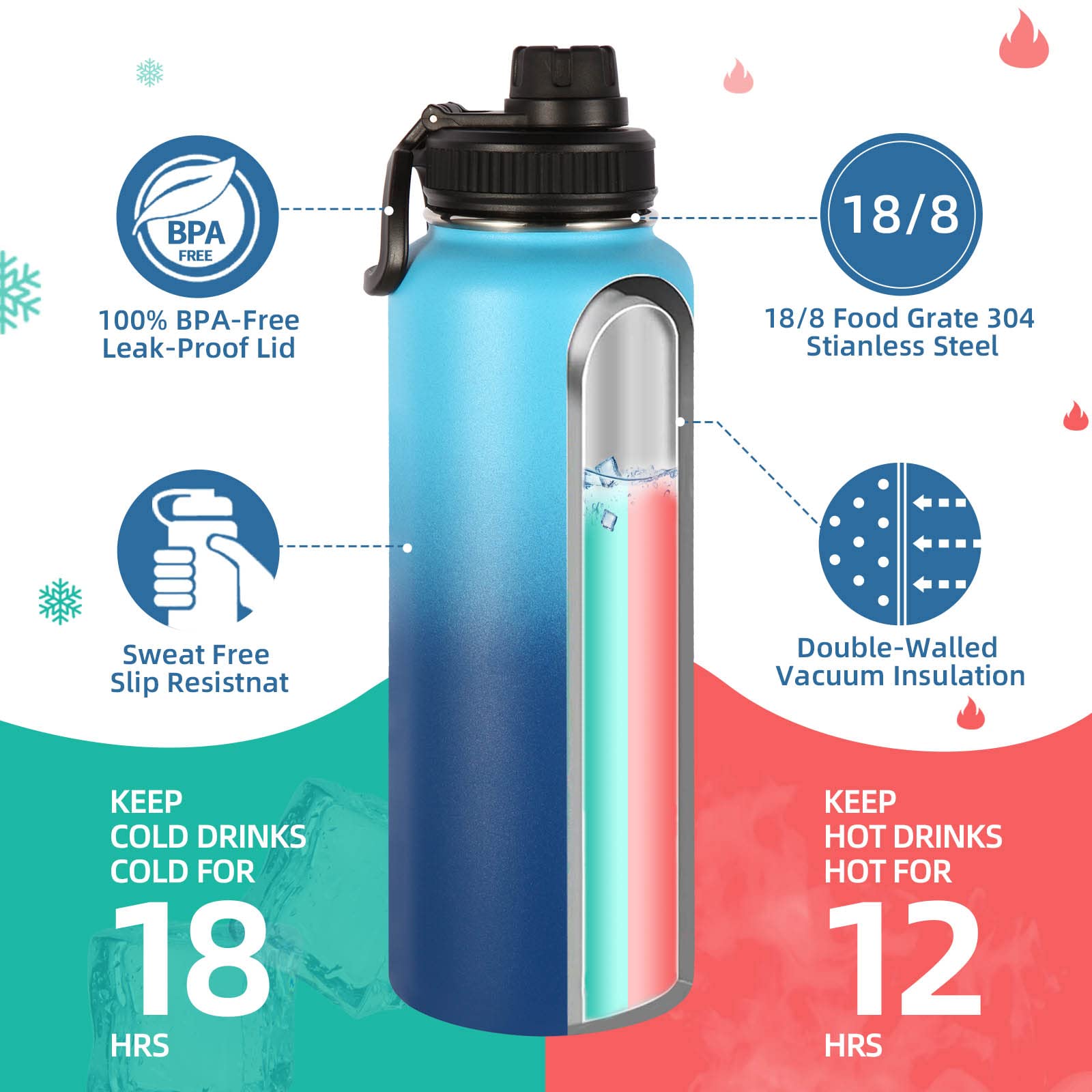 Volhoply 40 oz Insulated Stainless Steel Water Bottle 2 Pack - Leakproof Sports Bottle with Paracord Handle & Spout Lid, Wide Mouth Metal Water Cup for Gym, Hiking & Outdoor Activities (Green & Pink)