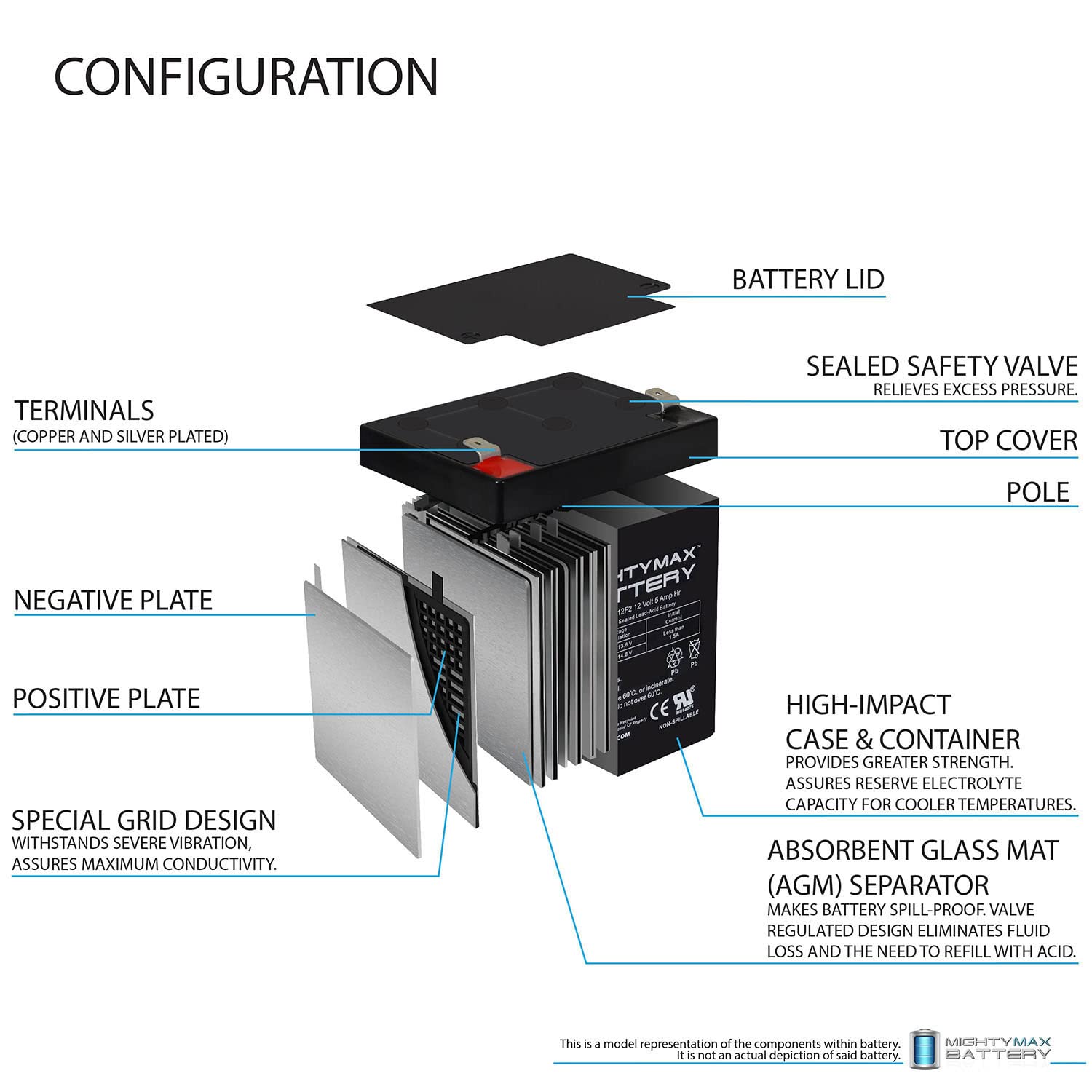 Mighty Max 12V 5Ah SLA Replacement Battery for Pulse RK-9-12 Pack - Perfect for Security Systems, Emergency Lighting & Backup Power