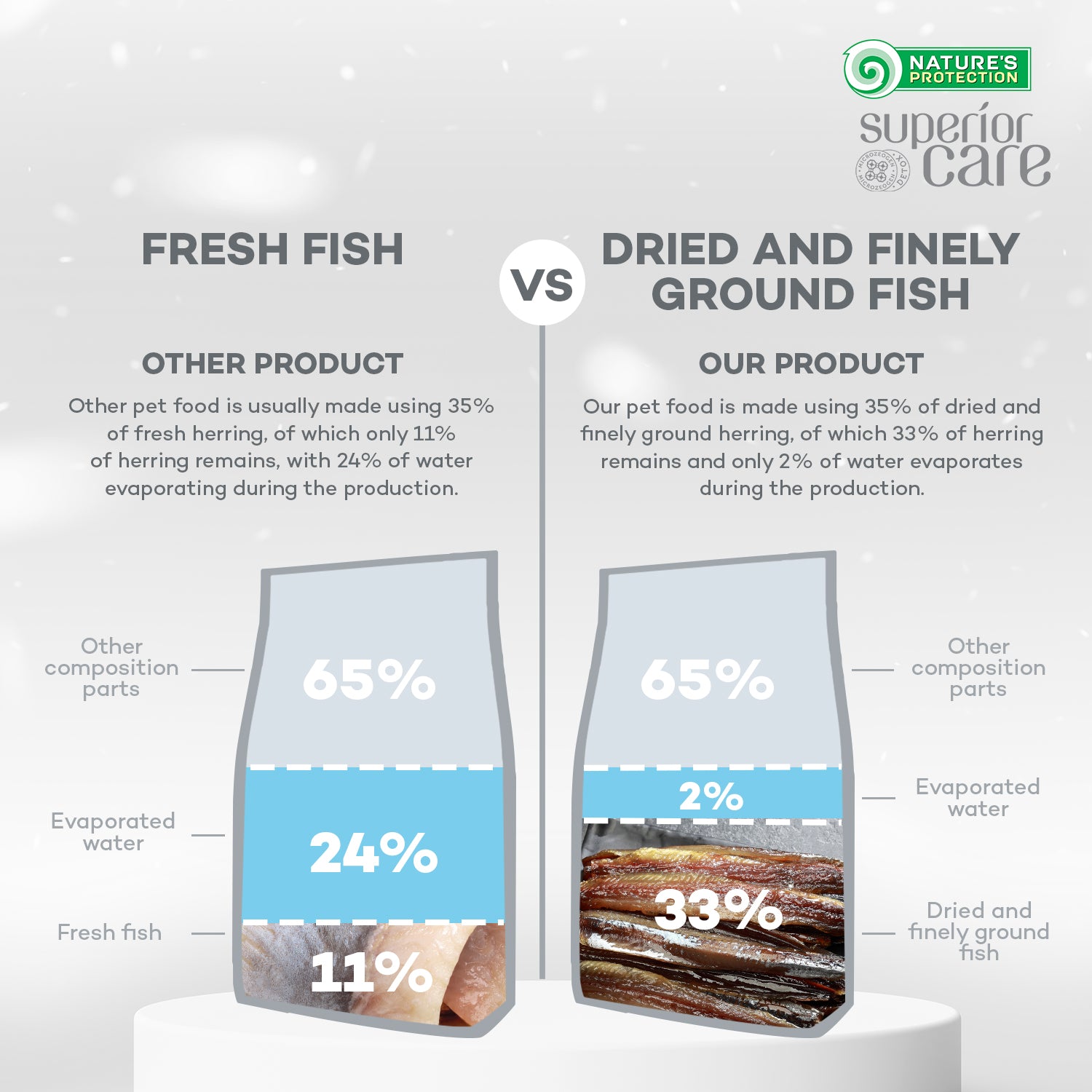 Premium Herring Dog Food for Small Breed Adults - Light Coat Formula for Healthy Skin & Shiny Fur - Perfect for Indoor & Outdoor Active Dogs