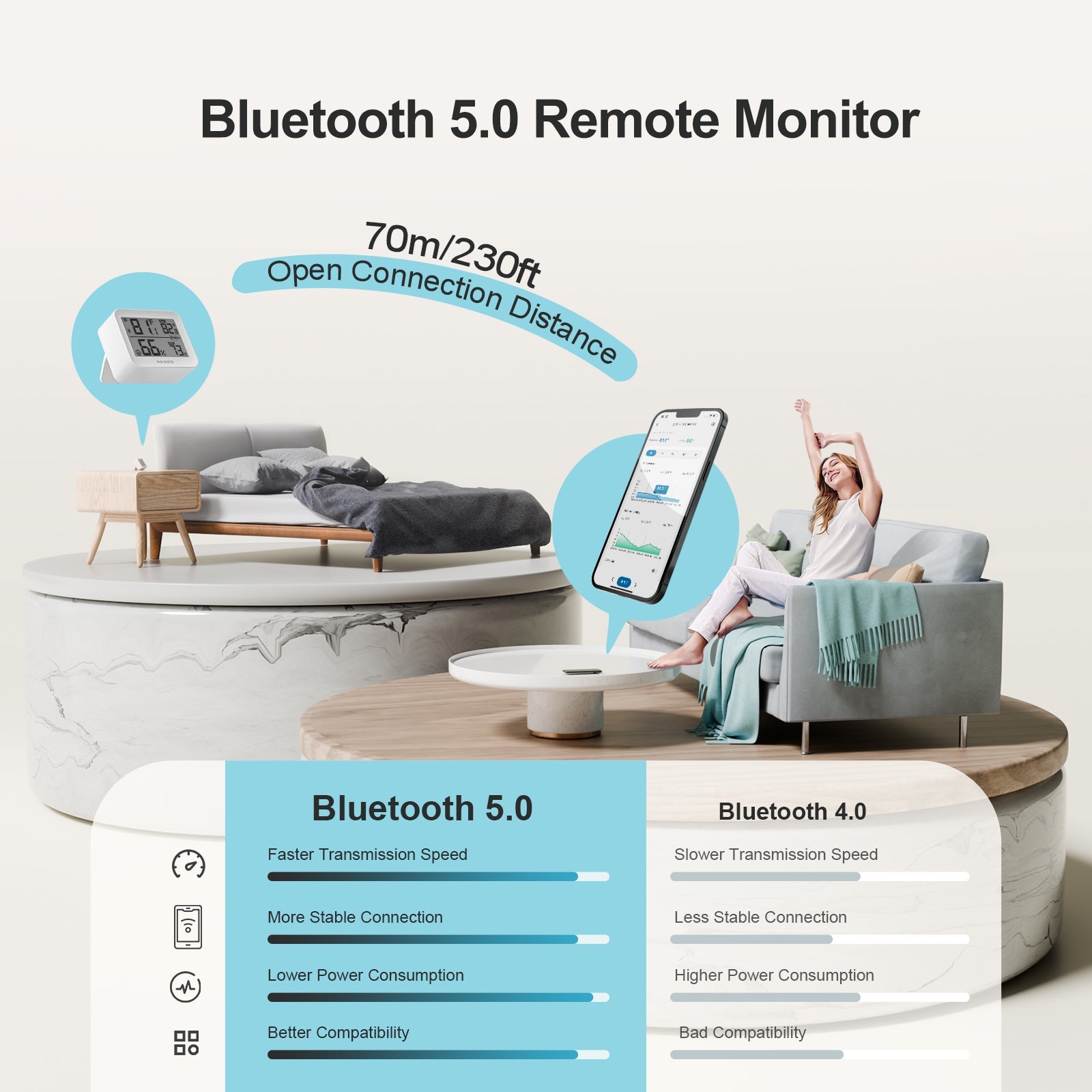 Wireless Bluetooth Hygrometer Thermometer ITH 13B - Digital Indoor Outdoor Temperature Humidity Monitor for Home, Greenhouse, Baby Room & Wine Cellar