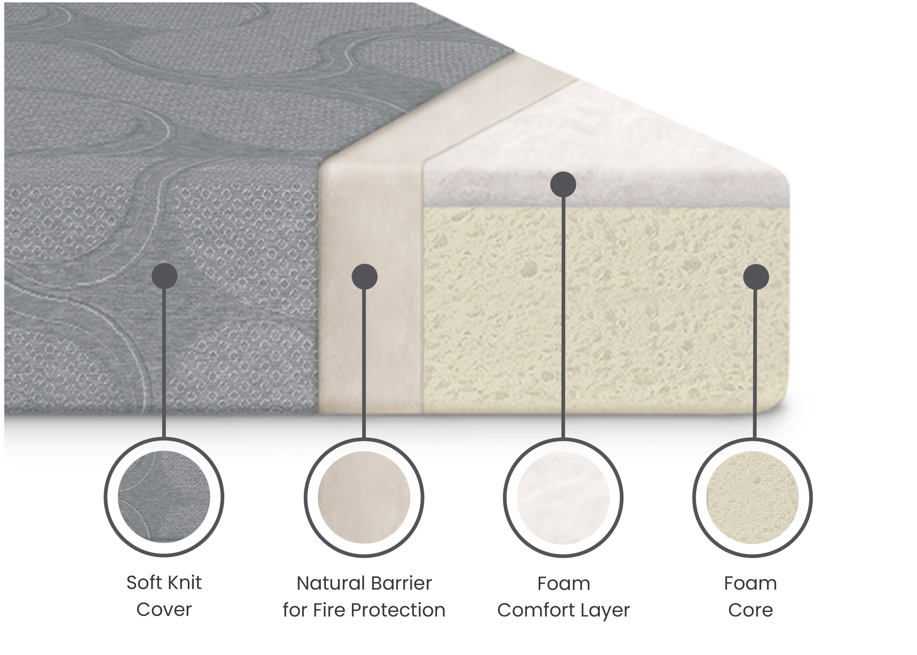6 Inch Memory Foam Twin Mattress for Kids & Adults - Pressure Relief & Back Support - Perfect for Bedrooms, Guest Rooms & Dorm Rooms
