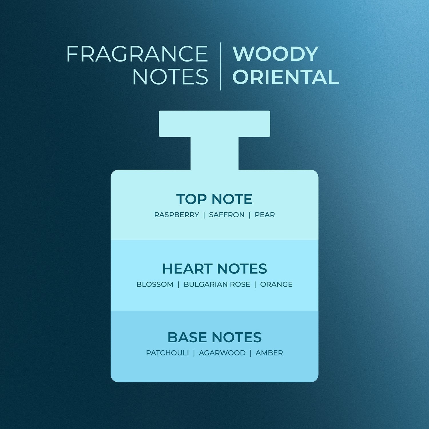 Deniz Eau De Parfum for Women & Men - 100ml Luxury Long Lasting Fragrance - Perfect for Date Night, Office & Special Occasions