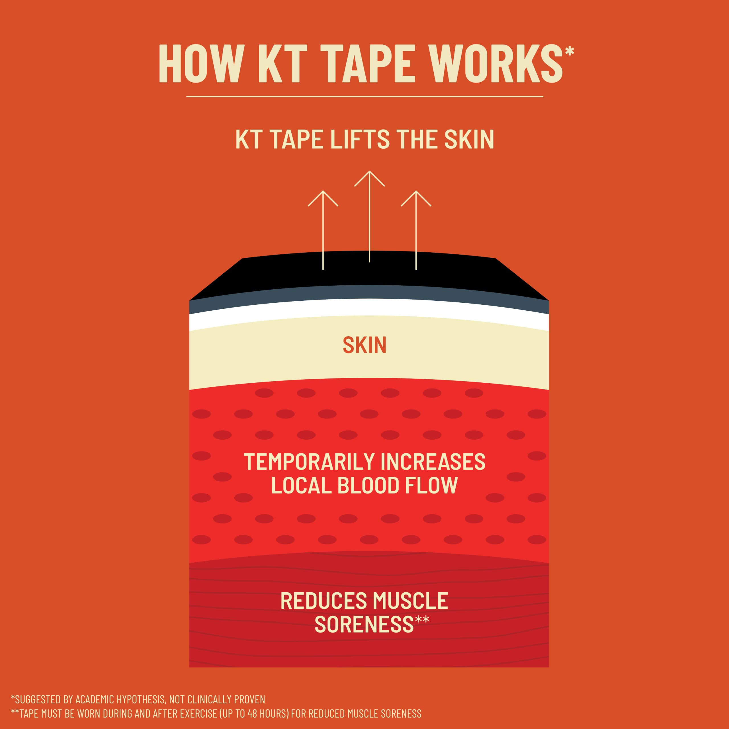 KT Tape Pro Extreme Synthetic Kinesiology Athletic Tape - 20 Precut Strips (10 Inch) for Sports Injuries, Muscle Support & Pain Relief - Ideal for Running, CrossFit, Gym & Physical Therapy