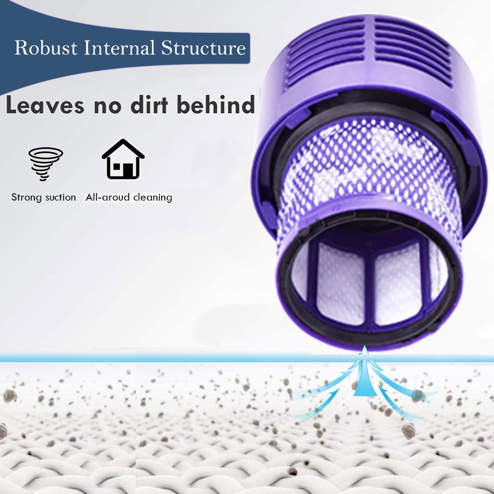 2 Pack Genuine Dyson V10 Vacuum Filters Replacement - Compatible with V10 Cyclone, Absolute, Animal, Total Clean & SV12 Models (Part No. 969082-01) - Includes Cleaning Brush - Perfect for Pet Hair, Allergies & Deep Home Cleaning