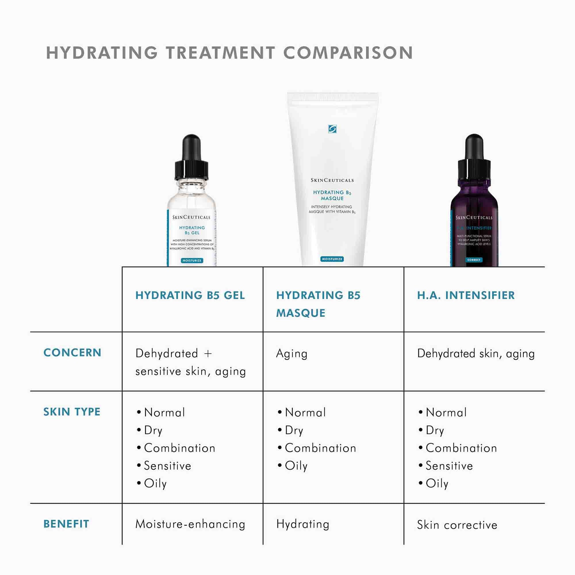 Hydrating B5 Gel for Face - Soothing Moisturizer with Vitamin B5 for Dry & Sensitive Skin | Perfect for Daily Skincare & Post-Procedure Care