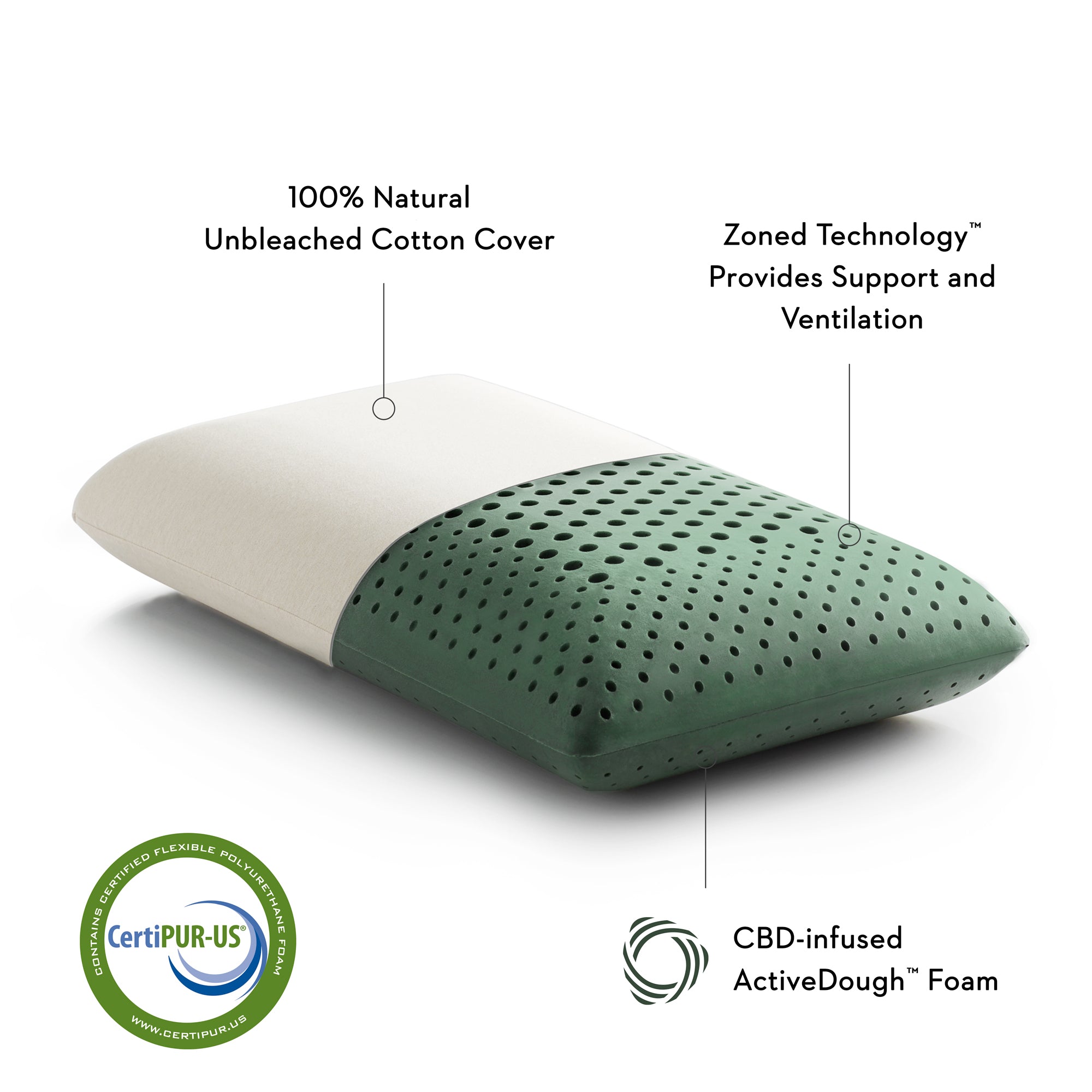 Malouf Zoned ActiveDough™ + CBD Oil Pillow for Neck Pain Relief - Cooling Memory Foam Pillow with Pressure Relief for Side & Back Sleepers - Perfect for Home, Office & Travel Use