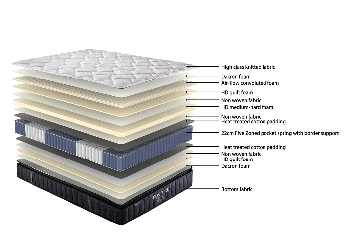 Posture Care Support Medium Firm Mattress & Base - Queen Size for Back Pain Relief & Better Sleep - Perfect for Bedroom, Guest Room, or Dorm