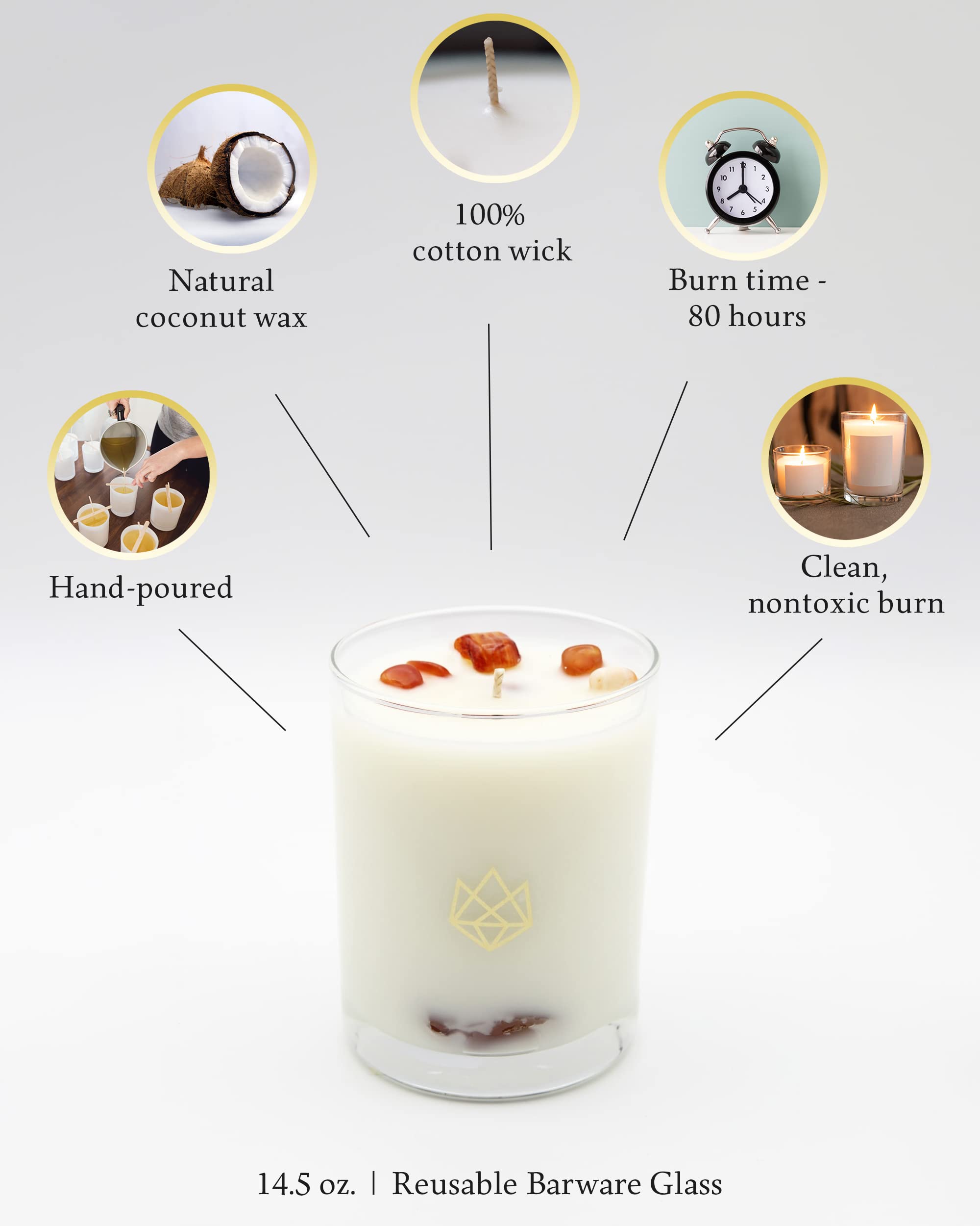 Luxury Glass Jar Candle 14.5 oz - Fluorite Crystal Infused Aromatherapy Candle with Orange, Ginger, Ylang-Ylang & Lavender Scents - Promotes Focus, Mental Clarity & Relaxation - Coconut Wax Blend - Perfect for Meditation, Yoga & Home Spa