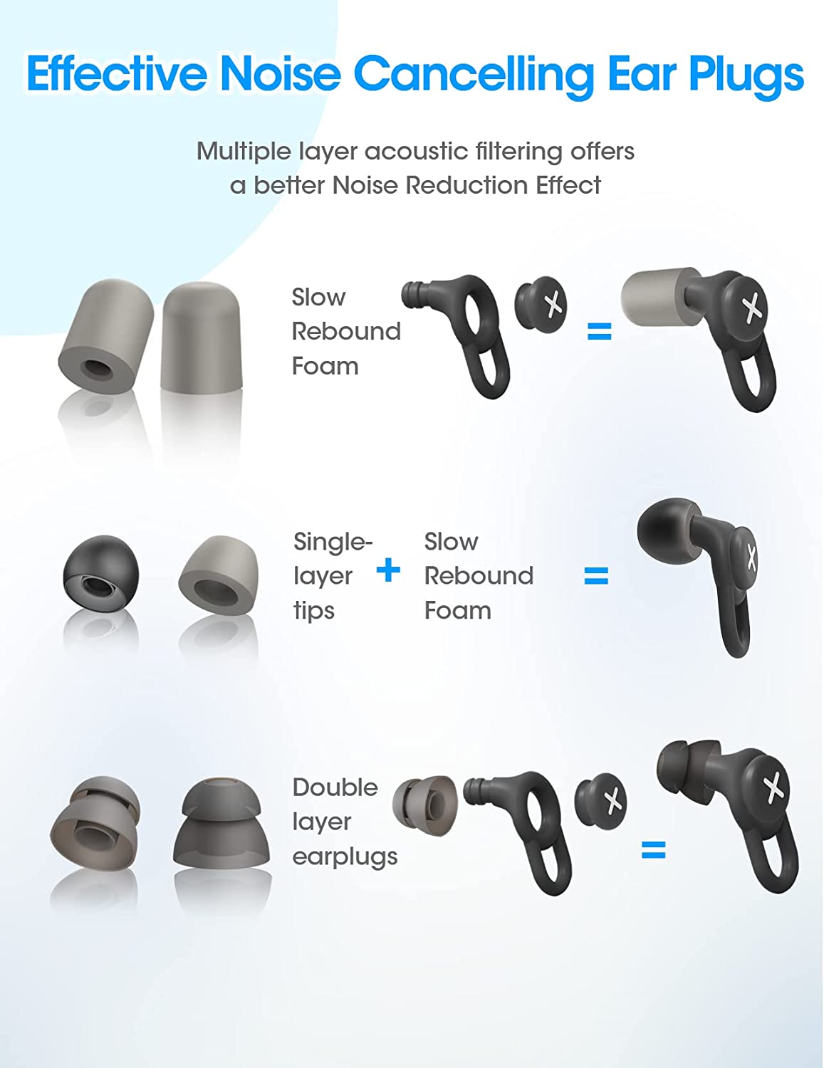 MPOW Noise Cancelling Ear Plugs - 31dB Noise Reduction, Soft Silicone Earplugs for Sleeping, Travel & Work - Comfortable Hearing Protection for Concerts, Swimming & Loud Environments