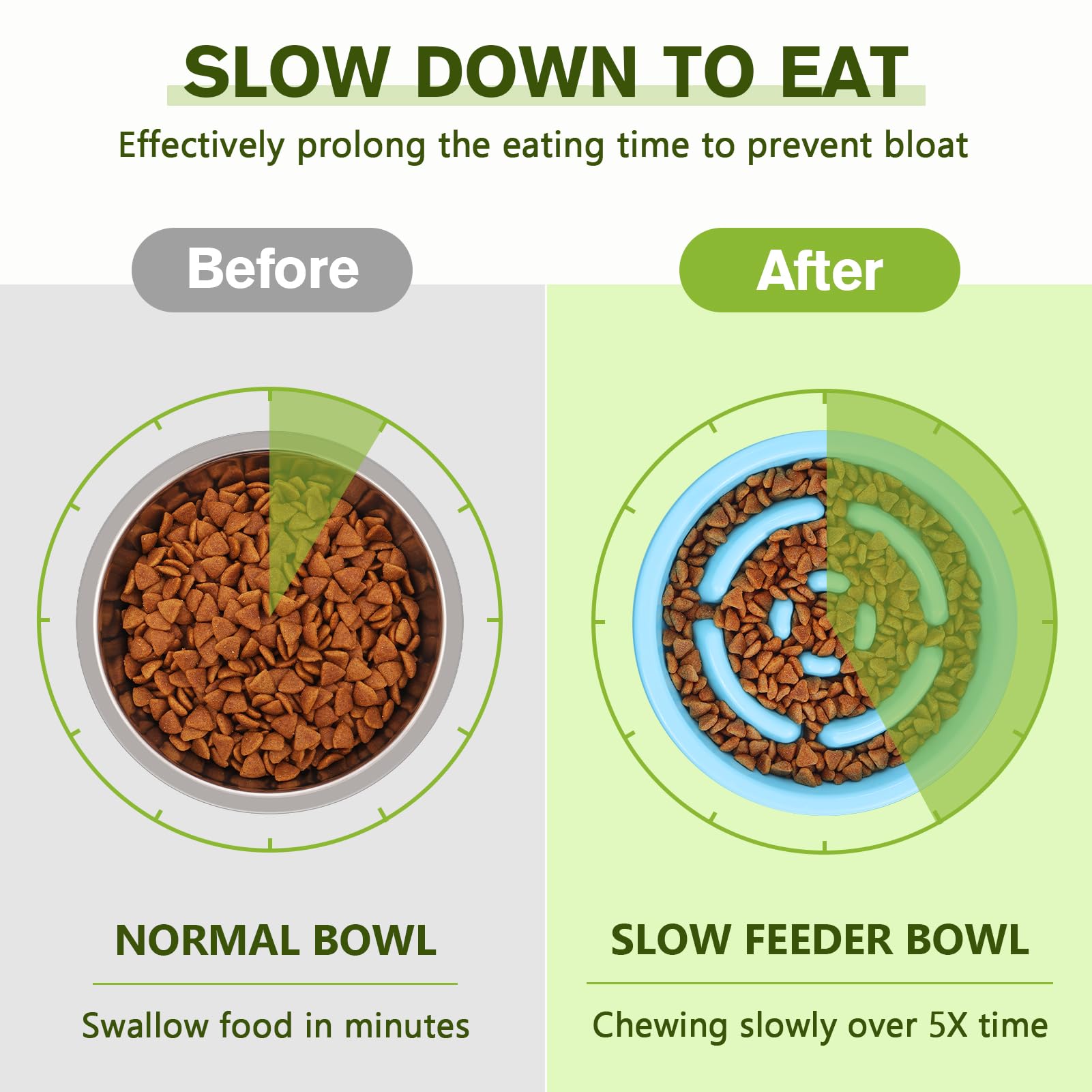 Pecute Slow Feeder Dog Bowl - Non-Spill Non-Skid Silicone Mat, Food-Grade Stainless Steel Pet Bowl for Dogs & Cats - Perfect for Fast Eaters & Messy Drinkers at Home or Travel