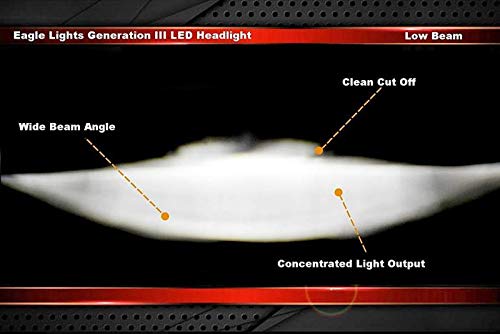 Eagle Lights Indian Scout Red LED Headlight Kit - Compatible with 2014-2023 Indian Scout, Scout Sixty & Scout Bobber Motorcycles | High-Visibility Night Riding & Custom Styling Upgrade