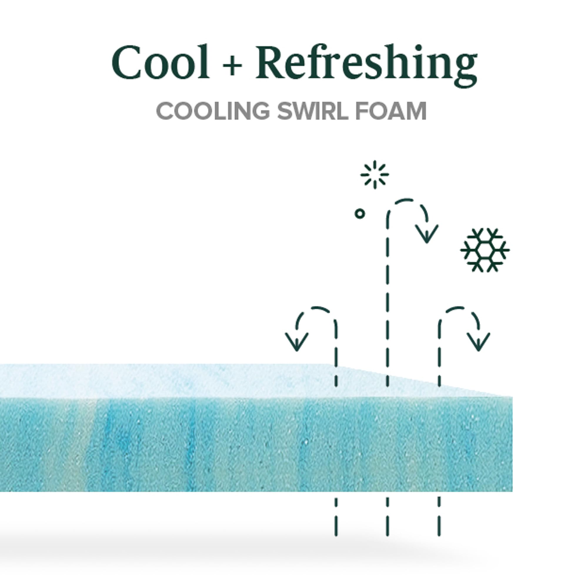 ZINUS 10 Inch Cooling Comfort Hybrid Mattress - Queen Size, Fiberglass Free, Medium Firm Support with Motion Isolation | CertiPUR-US Certified Foams & OEKO-TEX Fabric | Bed in a Box for Cool Sleep & Pressure Relief | Perfect for Master Bedrooms, Guest Rooms & Apartments