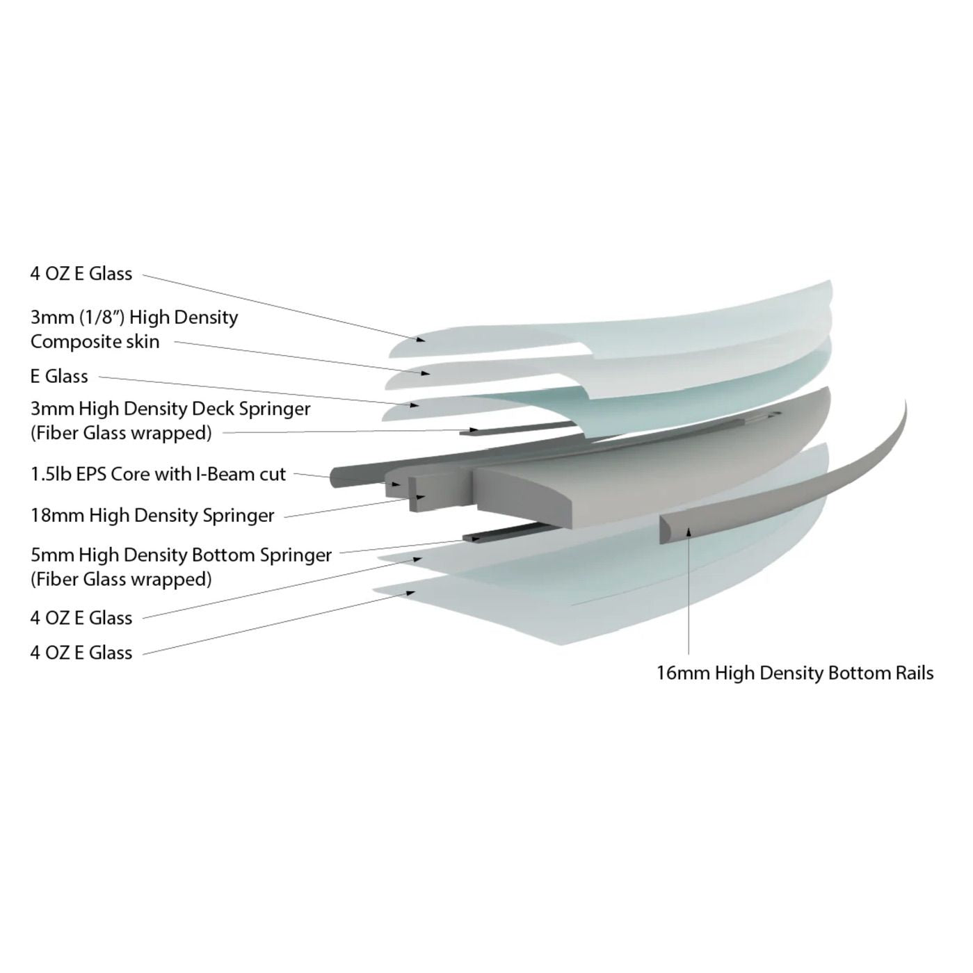 Firewire Slater Designs S Boss 5'10 Surfboard with Futures Fins - High Performance Shortboard for Waves & Beach Surfing