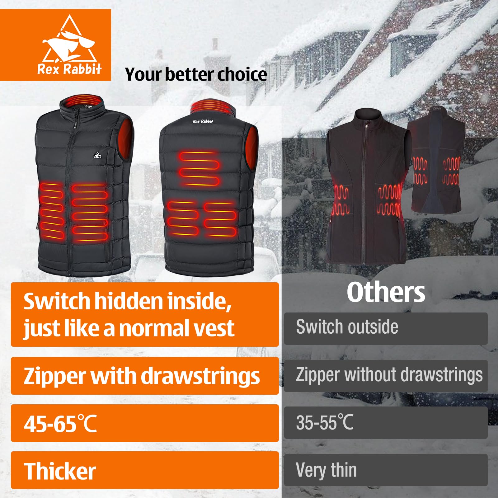 Electric Heated Vest for Women - 6 Heating Zones with Battery Pack & Plug - Rex Rabbit Fleece Lining - Perfect for Outdoor Activities, Winter Sports & Cold Weather