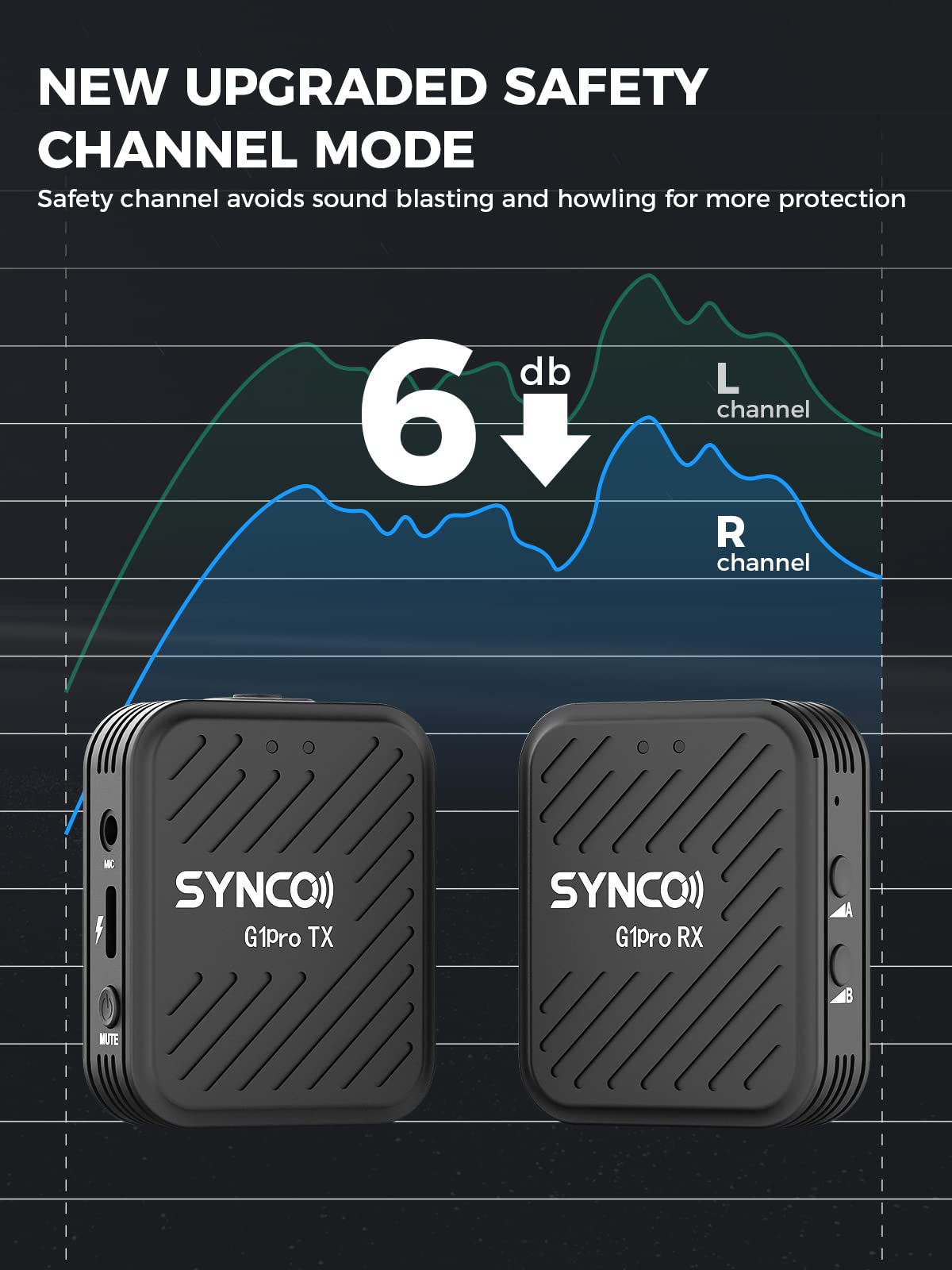 SYNCO G1(A1) Pro 2.4GHz Wireless Lavalier Microphone System for DSLR Cameras & Smartphones with Audio Monitoring - Professional Radio Mic for Vlogging, Interviews, Live Streaming & Content Creation