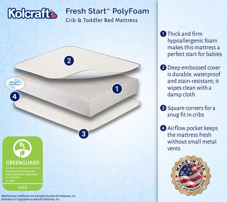 Kolcraft Fresh Start PolyFoam Crib Mattress - Waterproof, Hypoallergenic Baby Crib Mattress for Newborns & Toddlers - Perfect for Nursery, Daycare & Travel Cribs