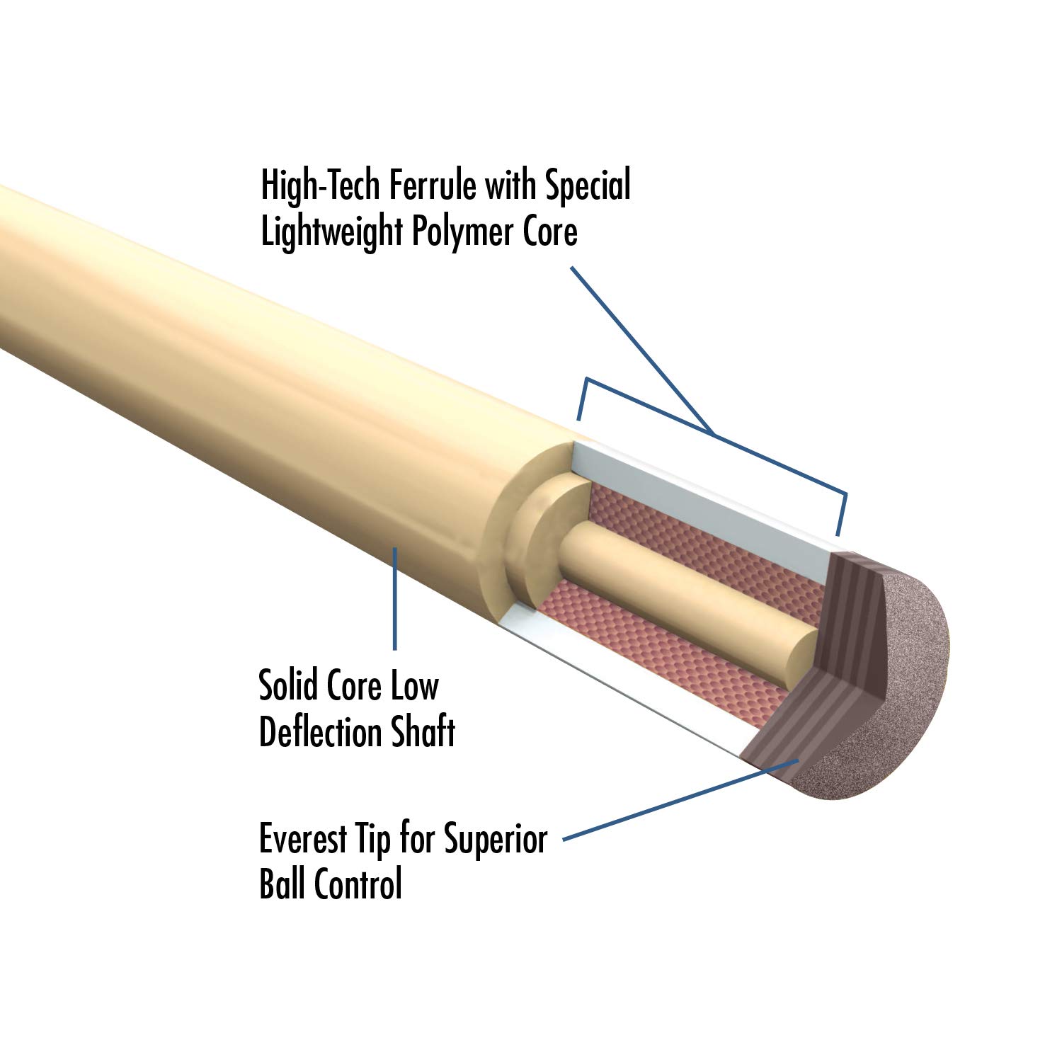 Premium LUCASI Custom Pool Cue Stick with Genuine Leather Wrap - Low Deflection Zero Flexpoint Shaft (Model LZS7E) - Professional Billiards Accessory for Tournament Play & Home Game Rooms
