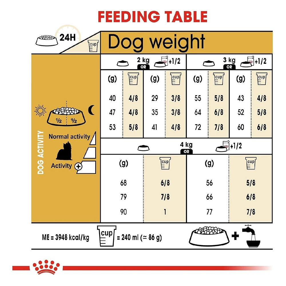 BHN Yorkshire Adult Dog Dry Food - Premium High Protein Kibble for Small Breed Dogs - Ideal for Daily Nutrition & Weight Management