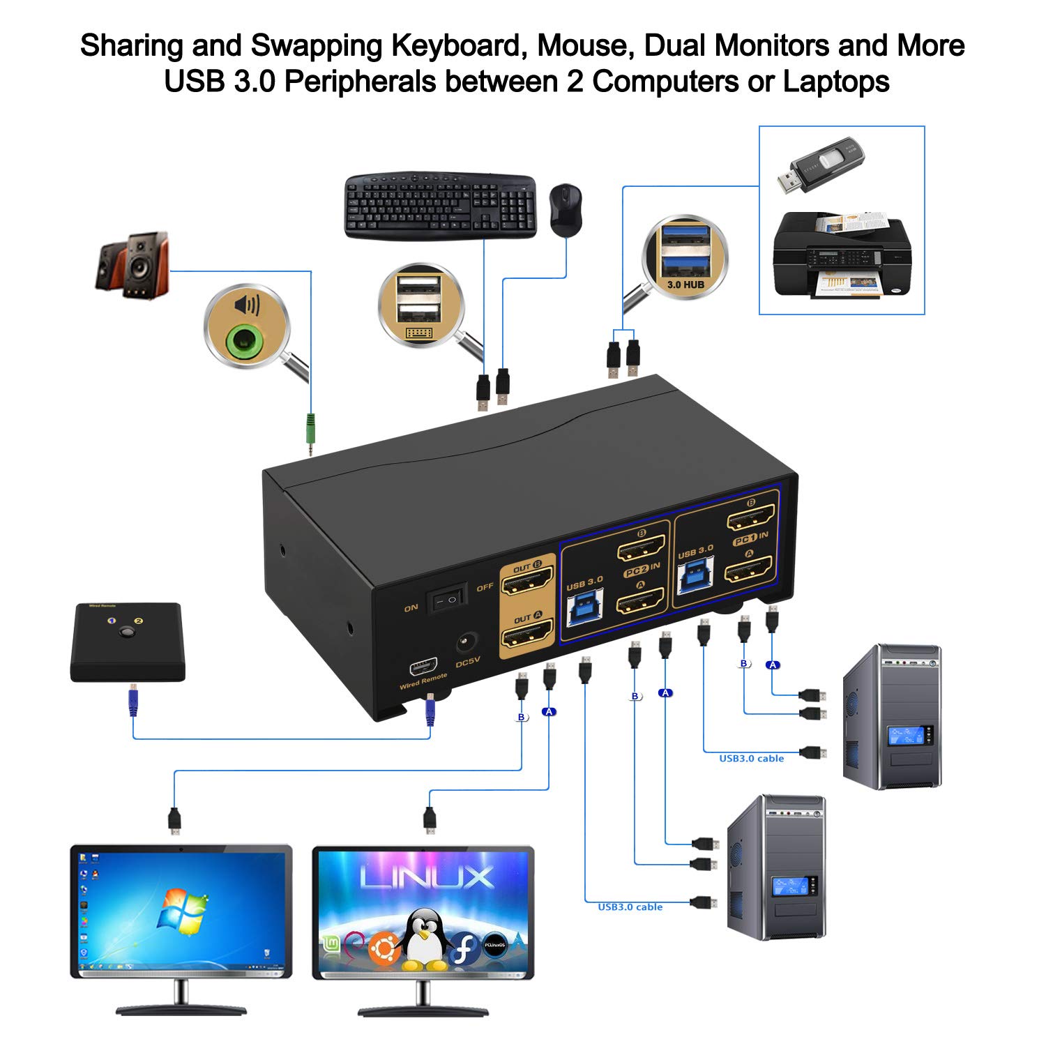 CKL USB 3.0 HDMI KVM Switch 2 Port - Dual Monitor 4K 60Hz Extended Display with Audio & Cables (922HUA-3) for Home Office, Gaming & Multi-Device Workspace Setup