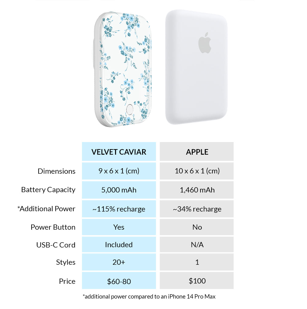 French Blue Floral MagSafe Battery Pack - 10000mAh Portable Charger for iPhone 12/13/14/15 - Perfect for Travel, Work & Outdoor Adventures