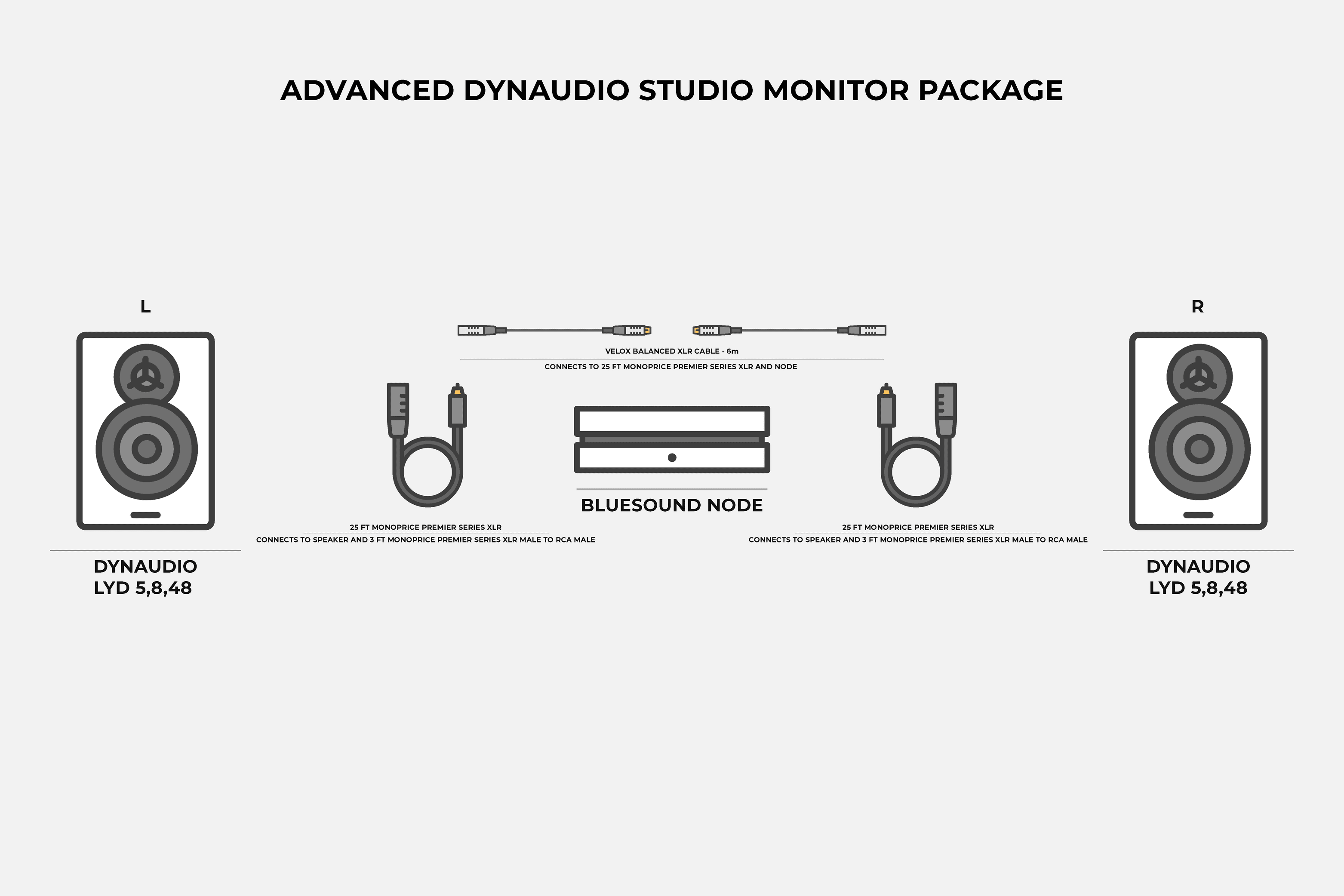 Premium Dynaudio Studio Monitor Package - Professional-Grade Sound for Music Production & Home Studios | Perfect for Recording, Mixing & Mastering
