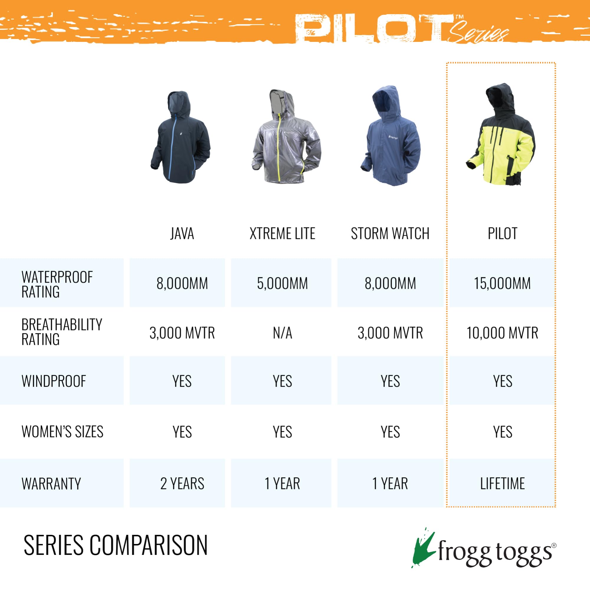 FROGG TOGGS Men's Pilot II Waterproof Rain Jacket - Lightweight Outdoor Jacket for Hiking, Fishing & Camping - Compatible with Co-Pilot Puff Jacket & Vest Liners