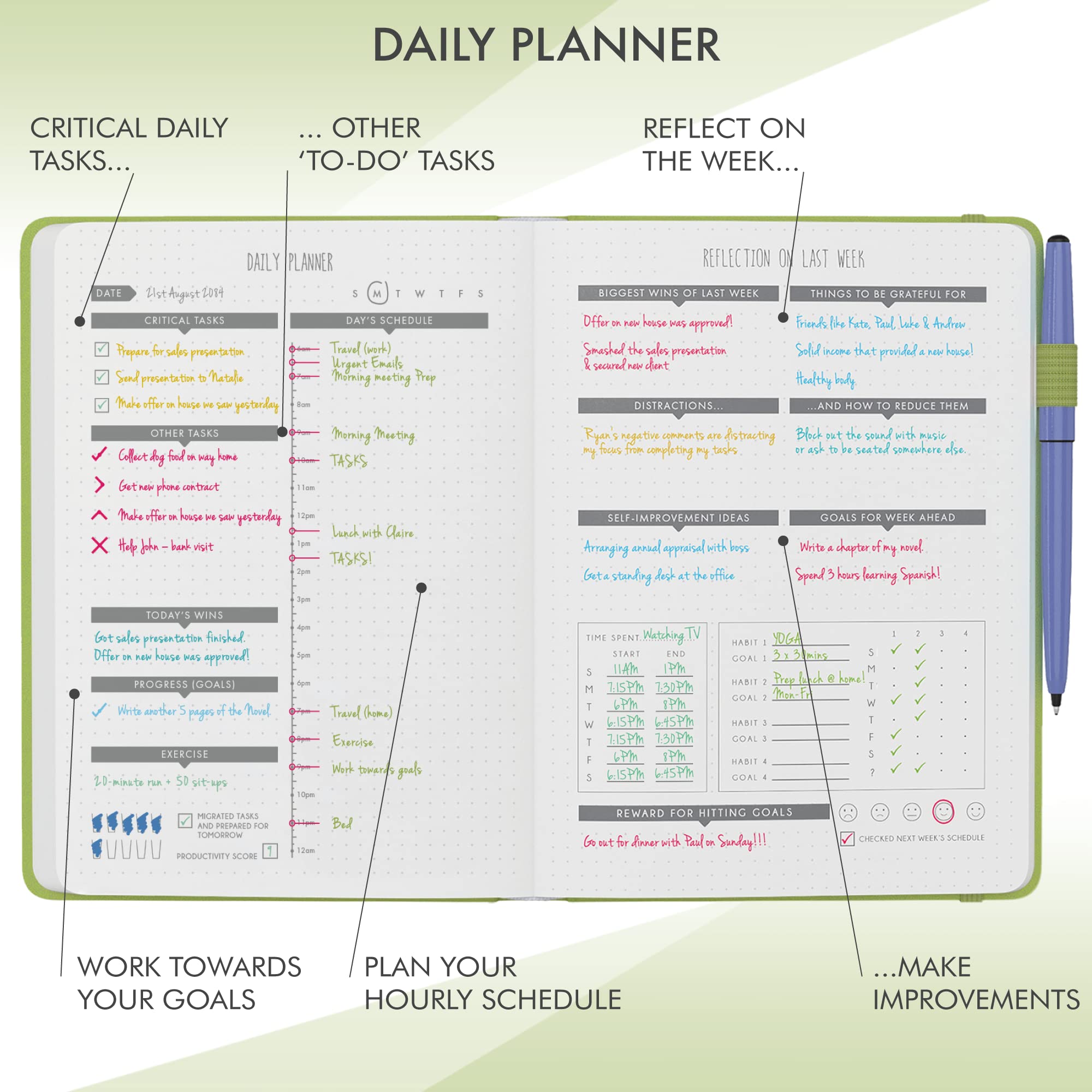 LUX Undated Planner - Daily & Weekly Schedule, To-Do List & Habit Tracker for Productivity (Lime Green) - Perfect for Work & Study Organization