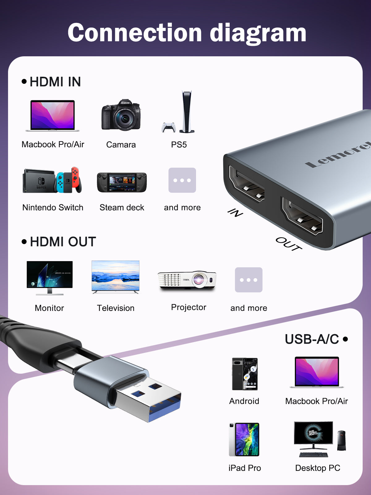 Lemorele 1080P HD Video Capture Card with USB 3.0 - AC07 Model for Live Streaming, Gaming & Recording - Perfect for Twitch, YouTube & PS5/Xbox Gameplay