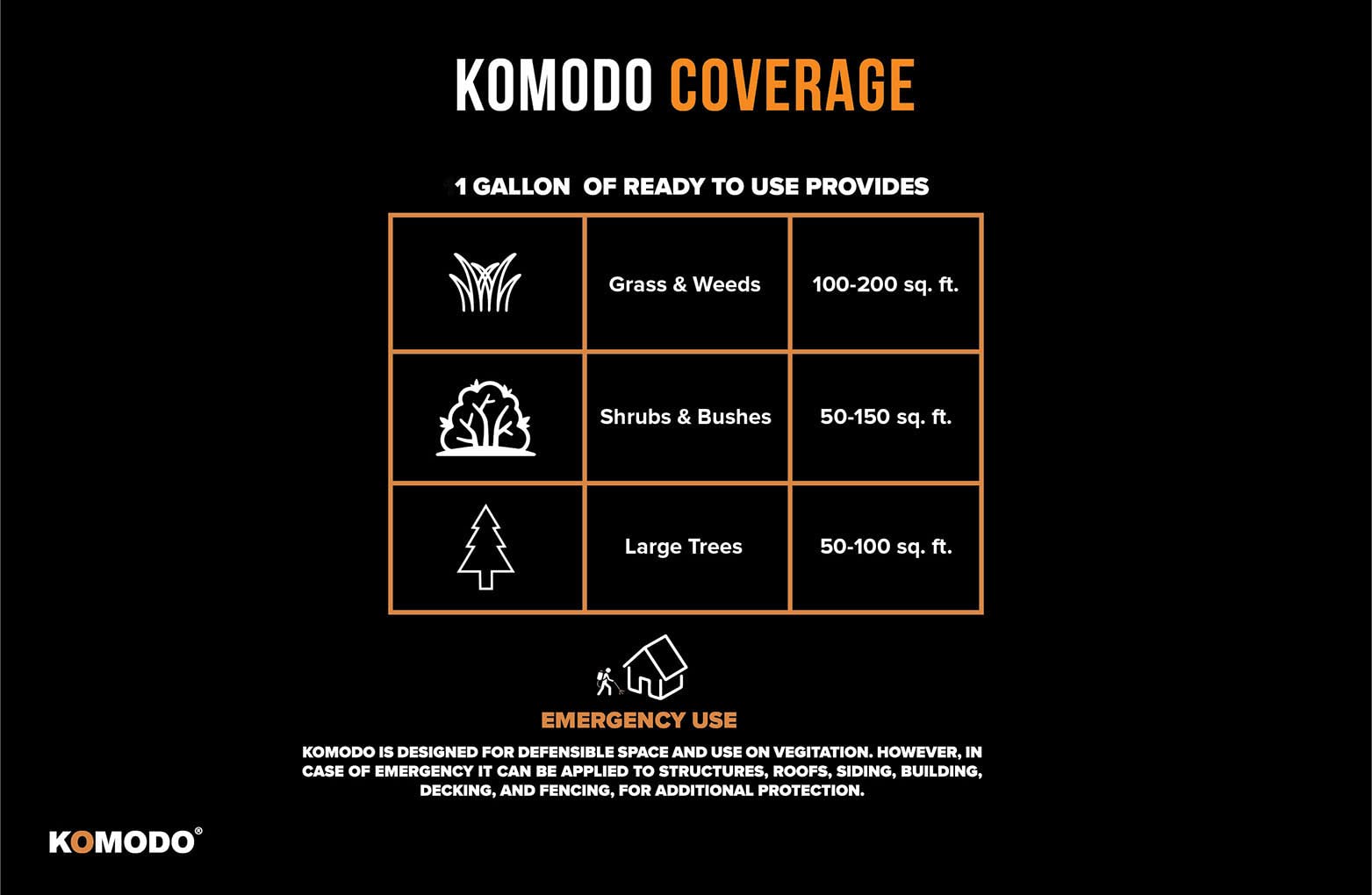 Komodo Home Fire Prevention - 4 Gallons Pre-Mixed Advanced Wildfire Protection, Ready-to-Use Defensible Space Fire Retardant - Made in USA | Protect Homes, Gardens & Landscapes from Wildfires