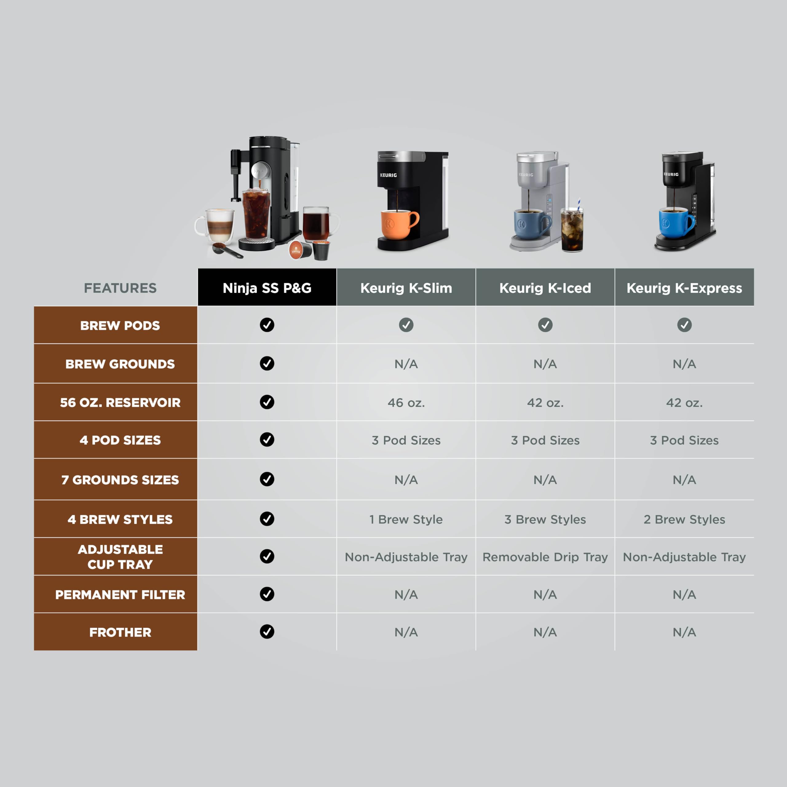 Ninja Specialty Single-Serve Coffee Maker with Built-In Milk Frother - K-Cup Pod Compatible for Hot & Iced Coffee (6oz to 24oz Cup Sizes) - 1550W Sage Green (PB051SG) - Perfect for Home, Office & Travel Use