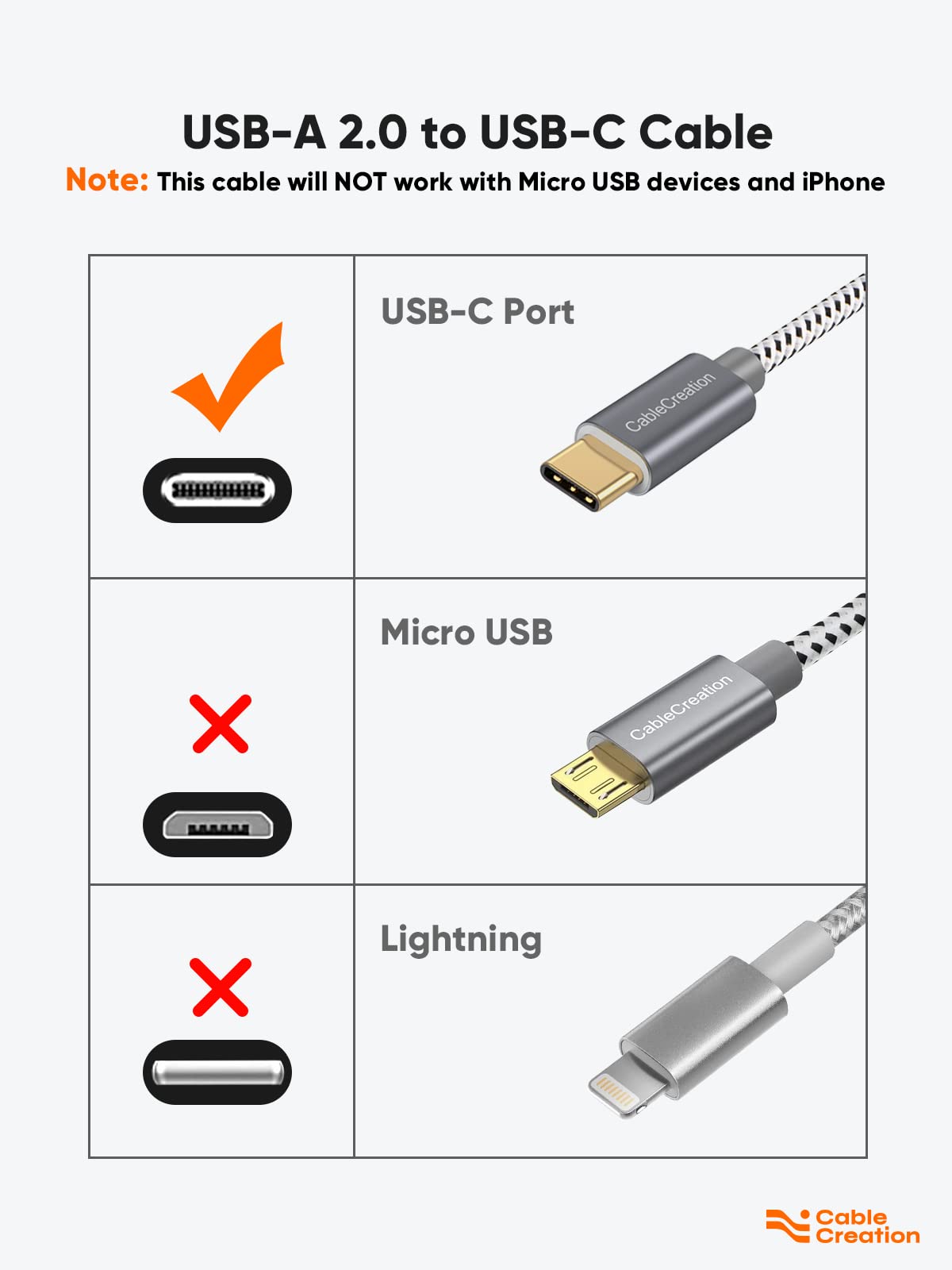 CableCreation 4FT USB Type C to USB A Fast Charging Cable 3A 480Mbps Data Sync - Compatible with MacBook Air, Chromebook, Pixel, Galaxy S22/S21/S10 - Gray 1.2m - Perfect for Home, Office & Travel Charging