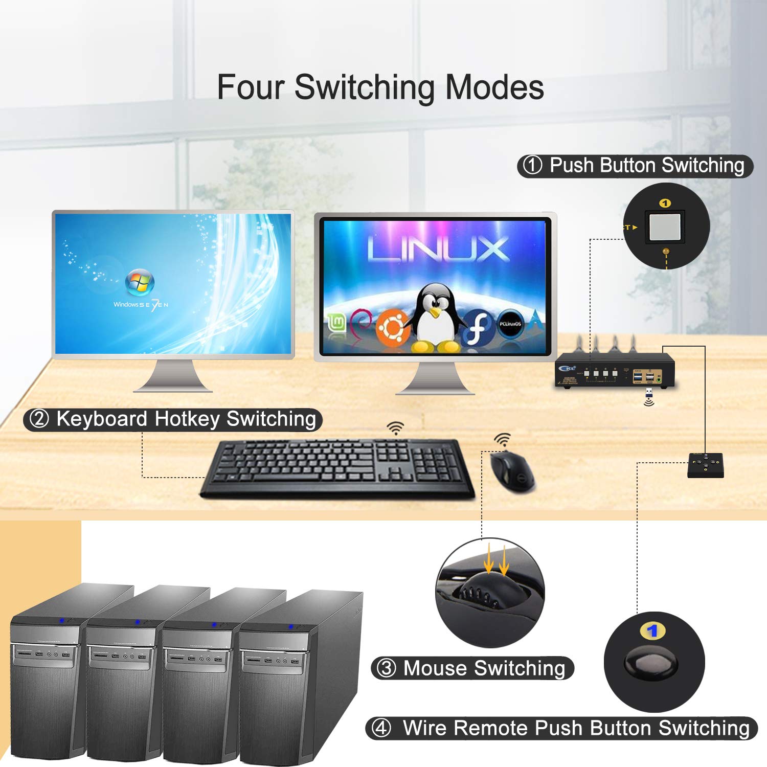 4-Port USB 3.0 HDMI KVM Switch for Dual Monitor Setup - 4K 60Hz Extended Display with Audio & Cables (942HUA-3) | Ideal for Home Office, Gaming & Multi-Computer Workstations