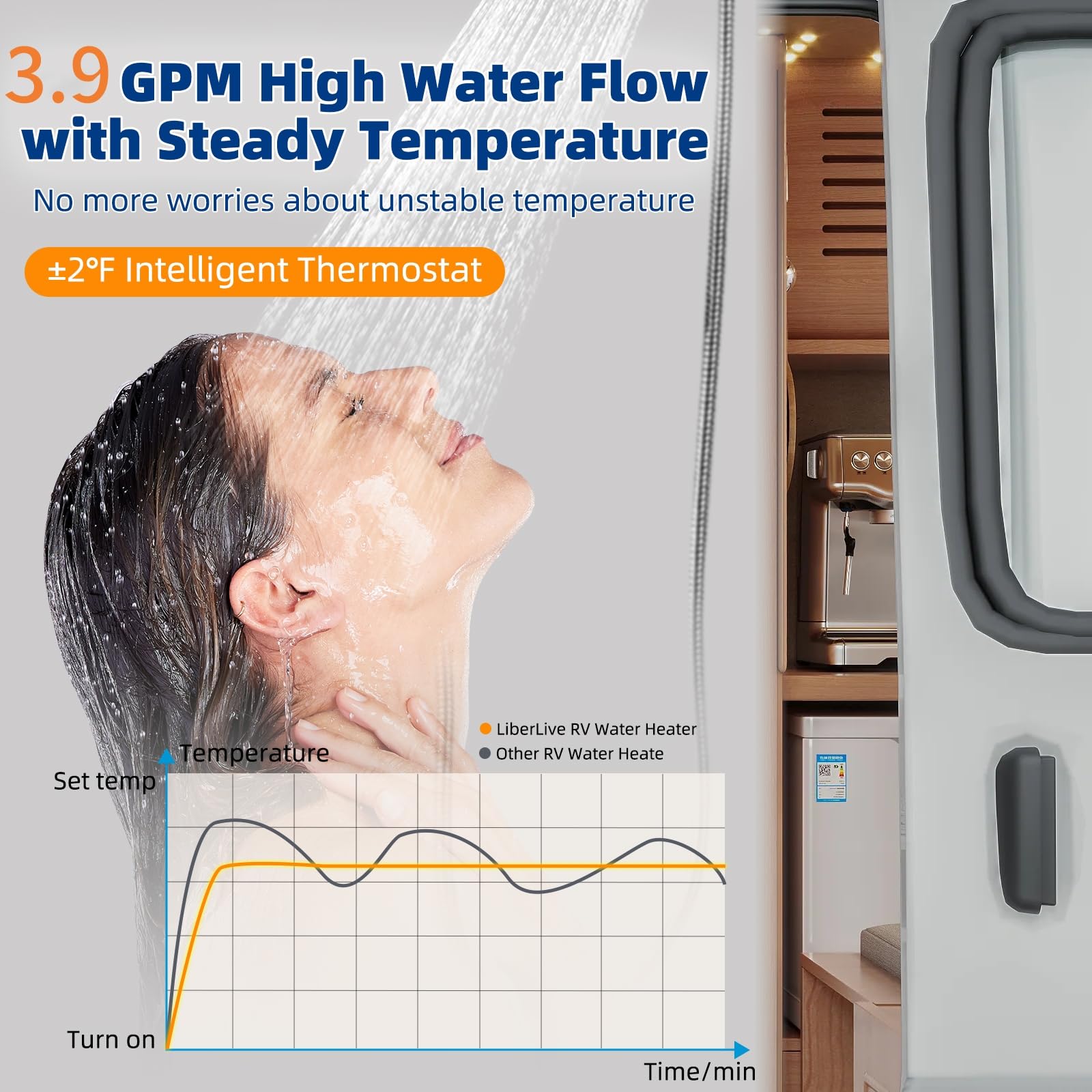 RV Tankless Water Heater - 55,000 BTU 3.9 GPM Propane Instant Hot Water System with 16x16
